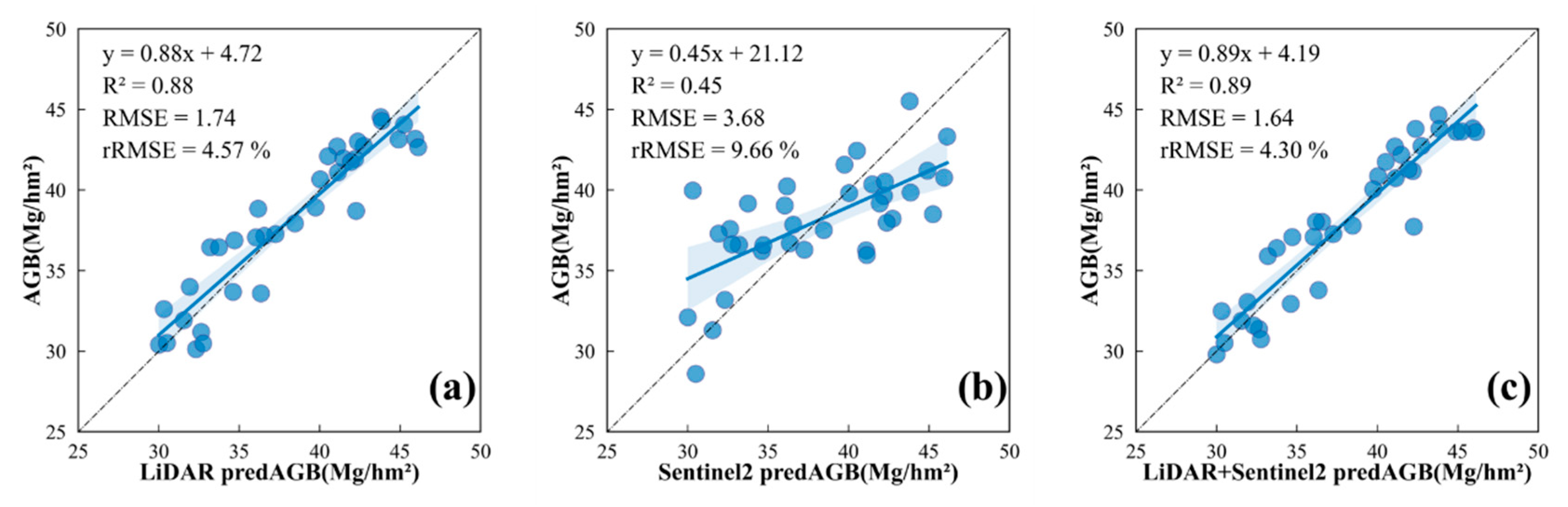 Remotesensing 16 00705 g009