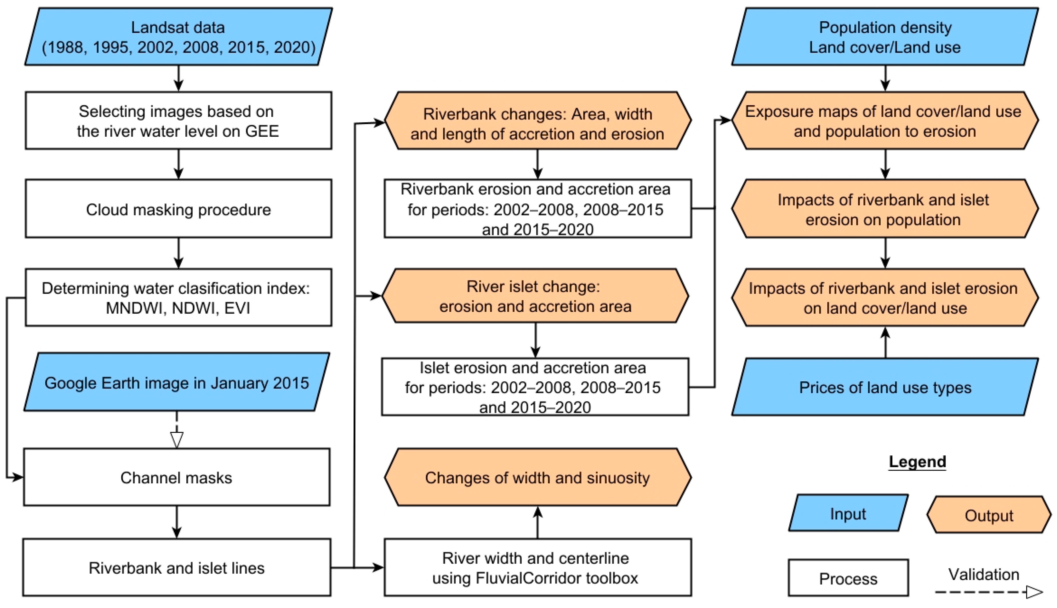 Remotesensing 16 00707 g002