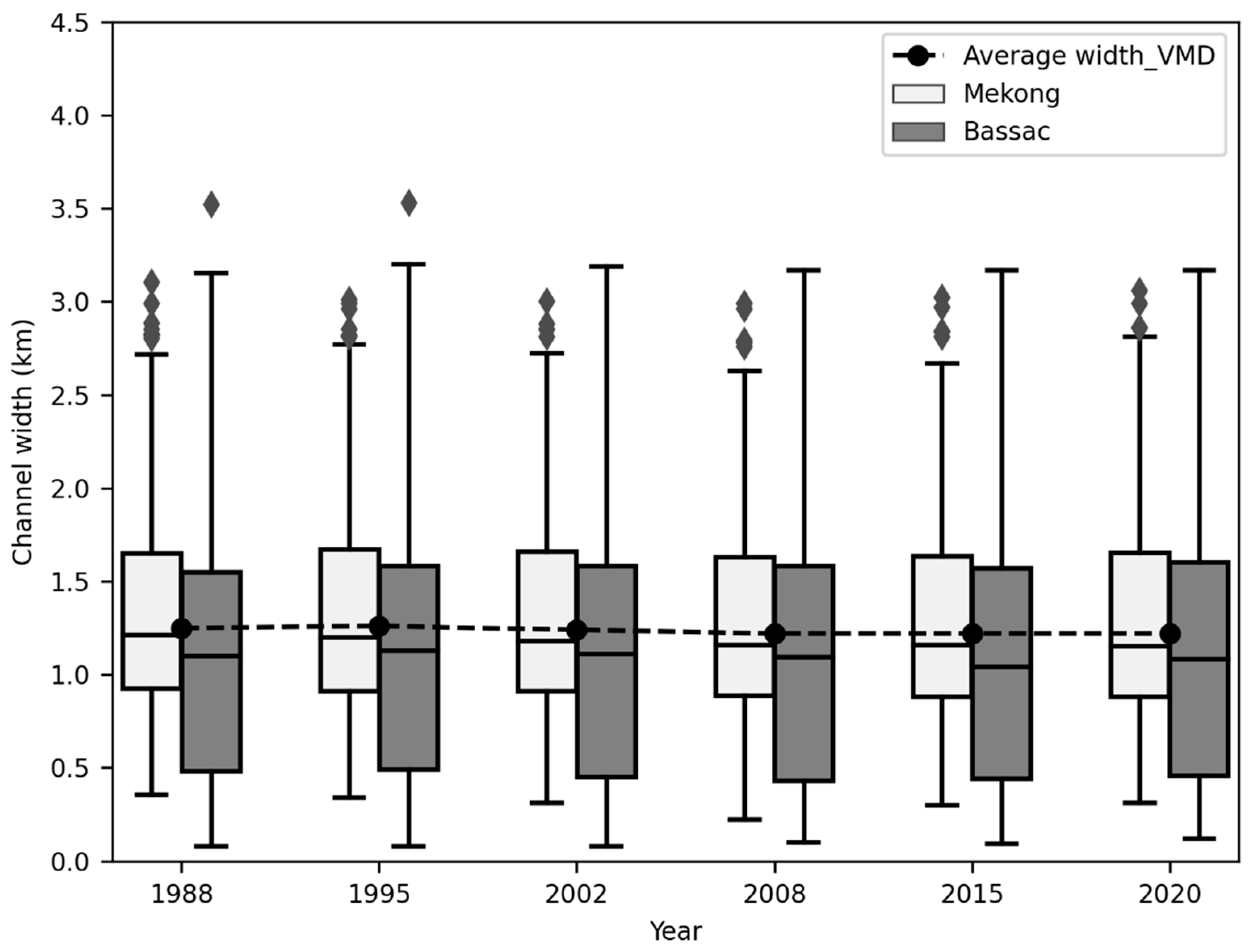 Remotesensing 16 00707 g010