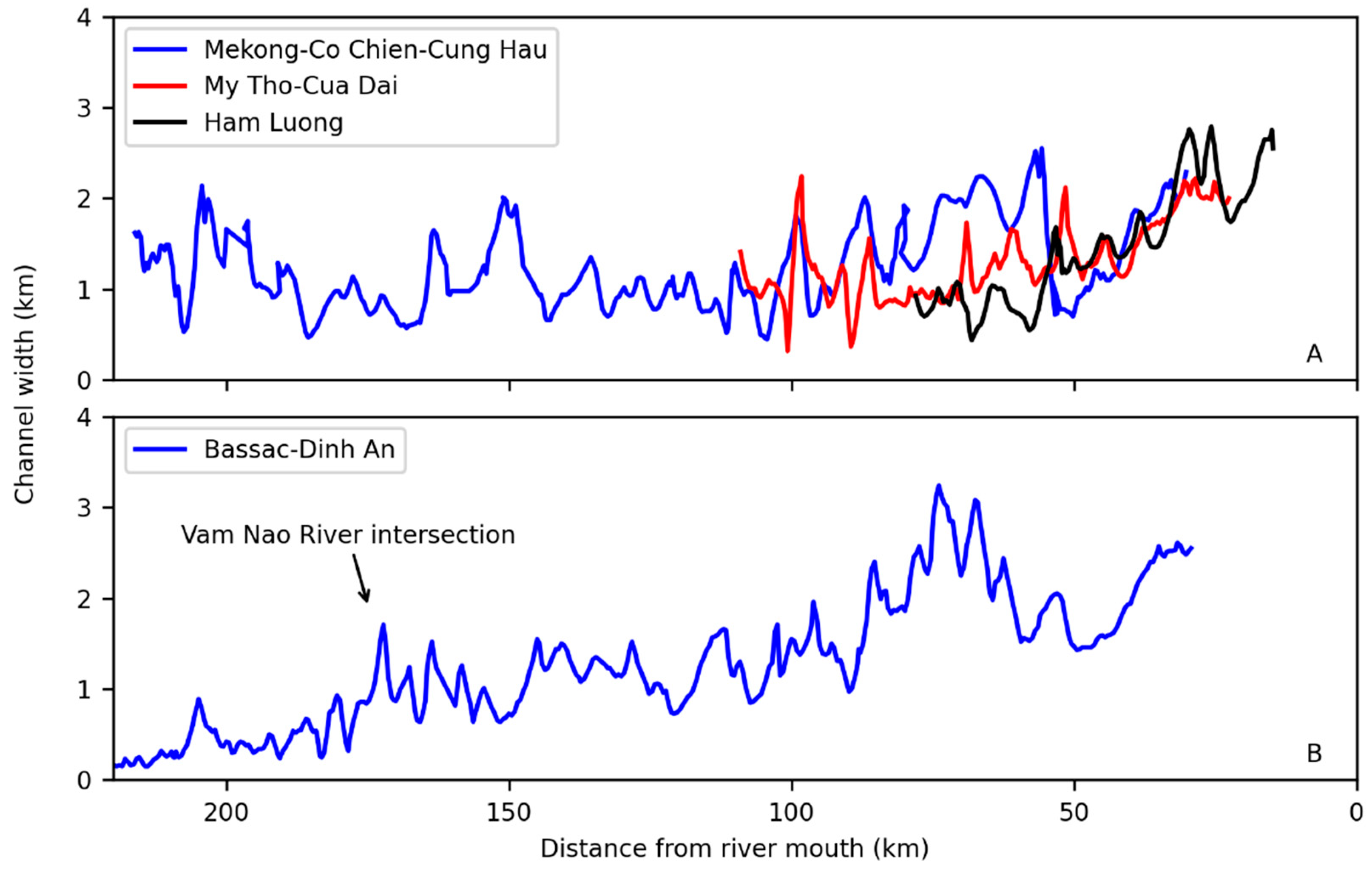 Remotesensing 16 00707 g011