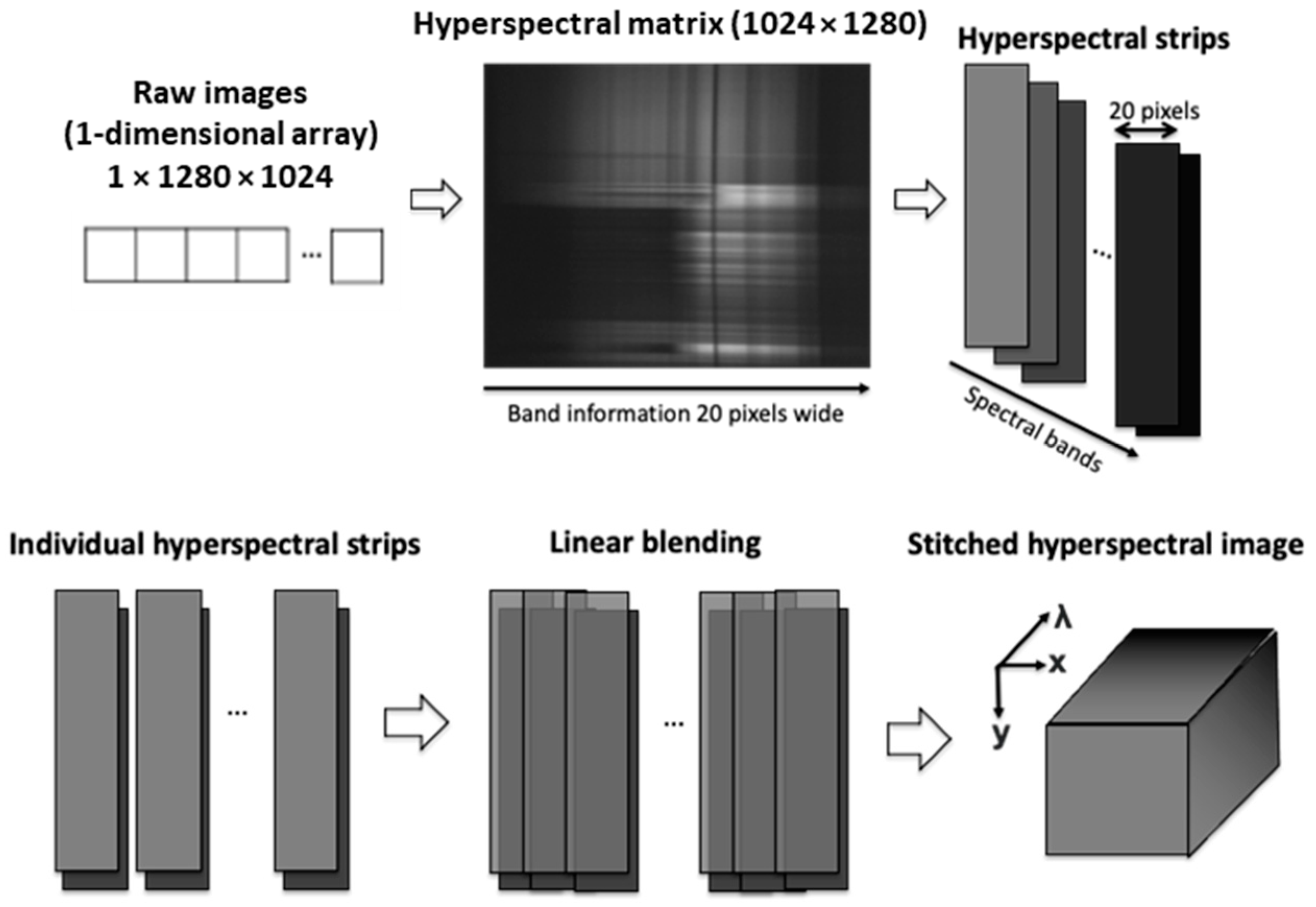 Remotesensing 16 00708 g003
