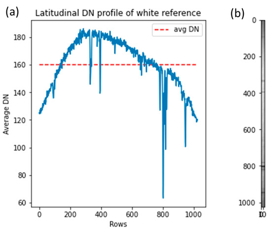CoastalWQL: An Open-Source Tool for Drone-Based Mapping of CoastalWQL: An Open-Source Tool for Drone-Based Mapping of