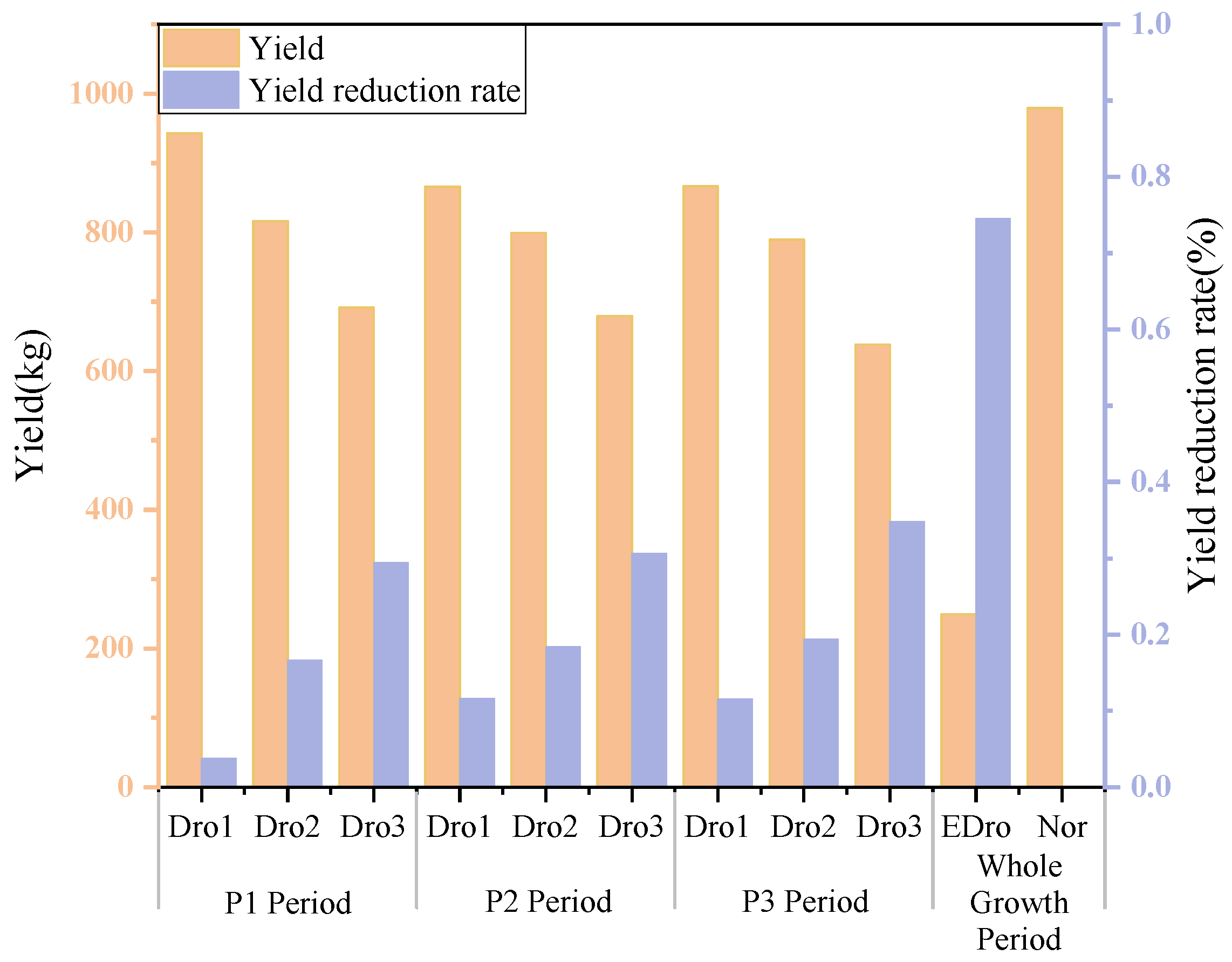 Remotesensing 16 00710 g010