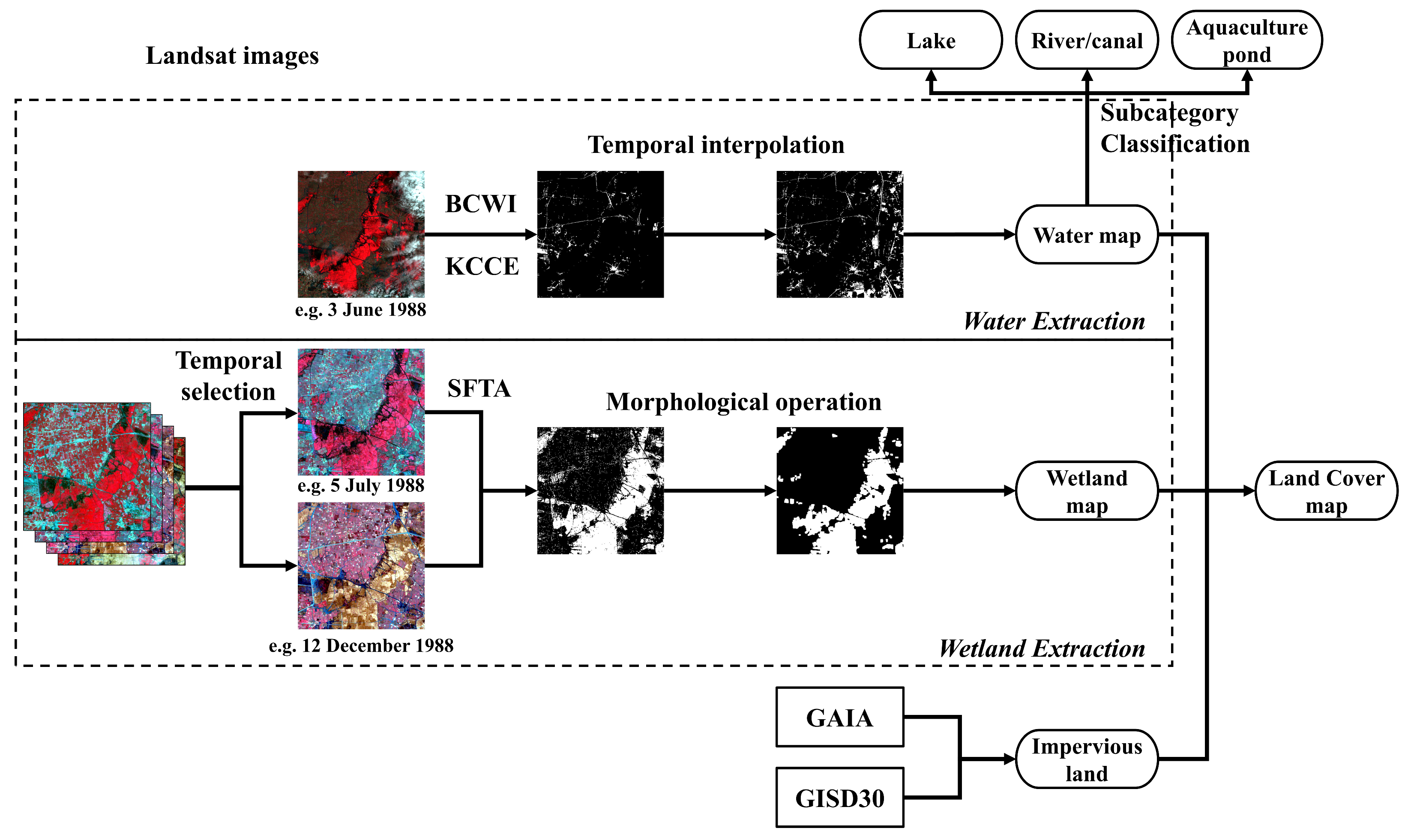 Remotesensing 16 00711 g005