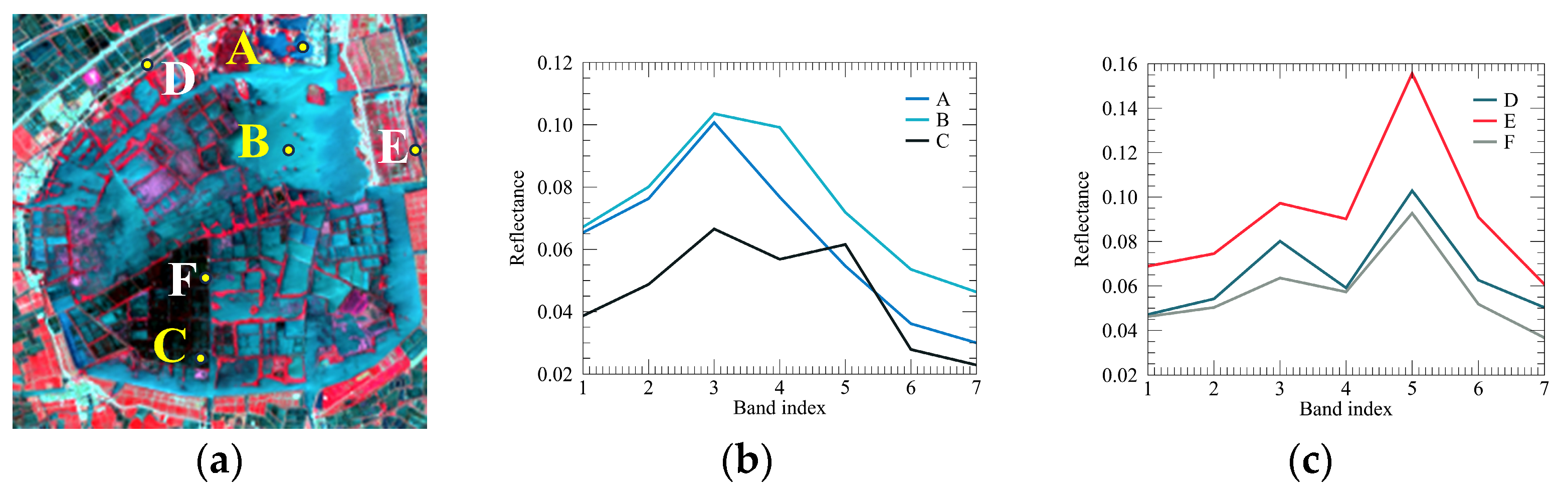 Remotesensing 16 00711 g006