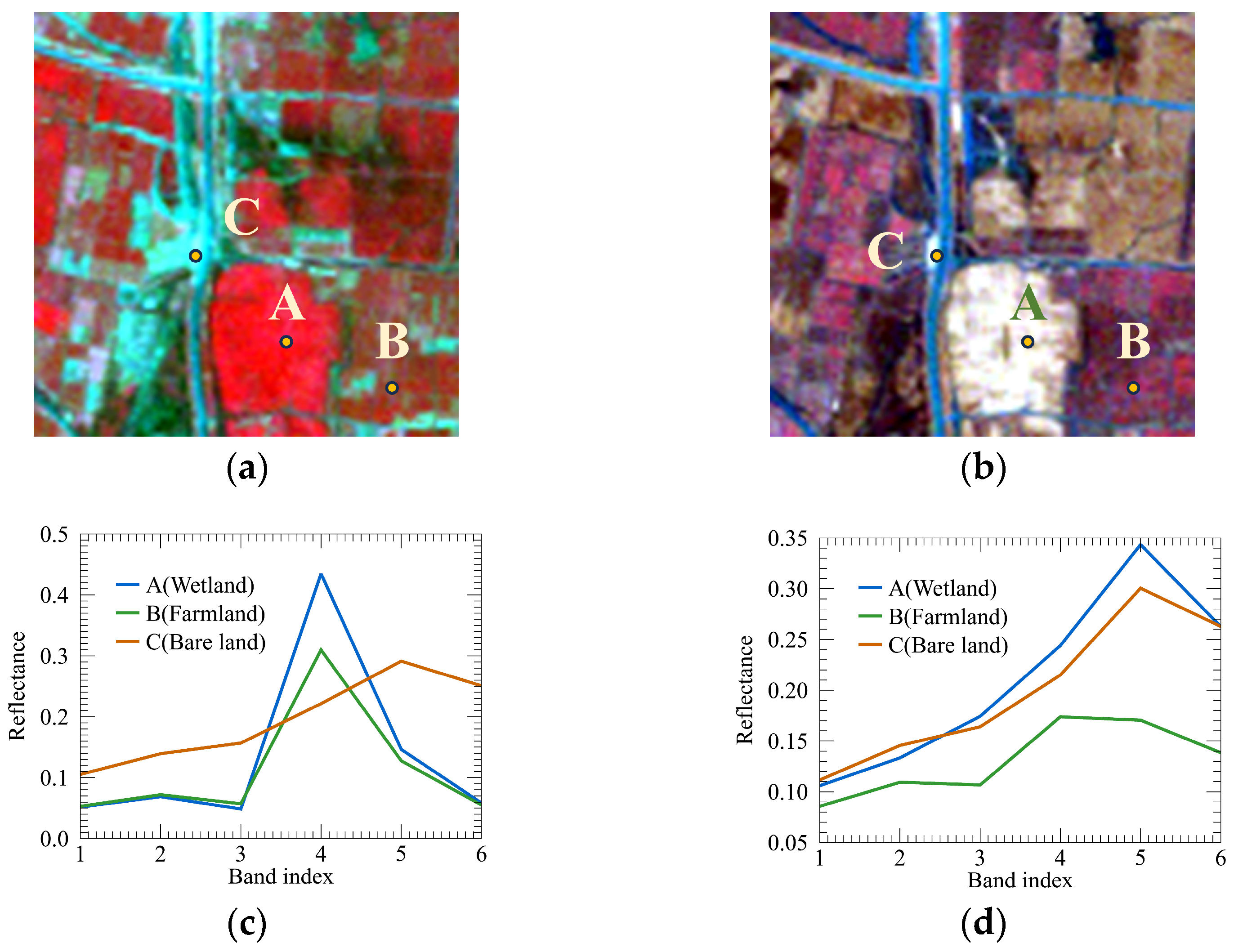 Remotesensing 16 00711 g008