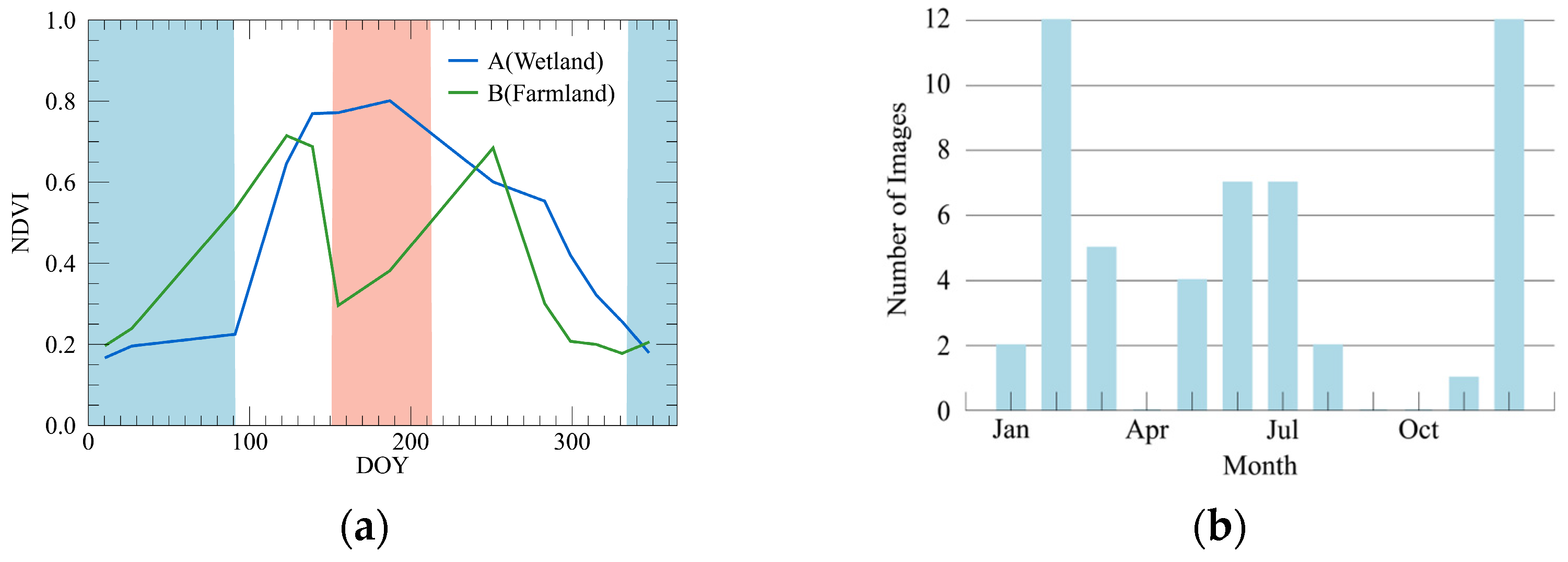 Remotesensing 16 00711 g009