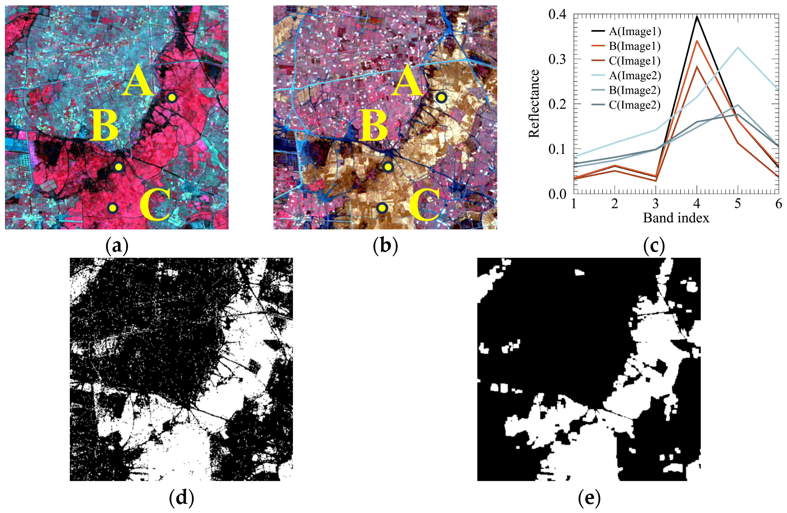 Remotesensing 16 00711 g010