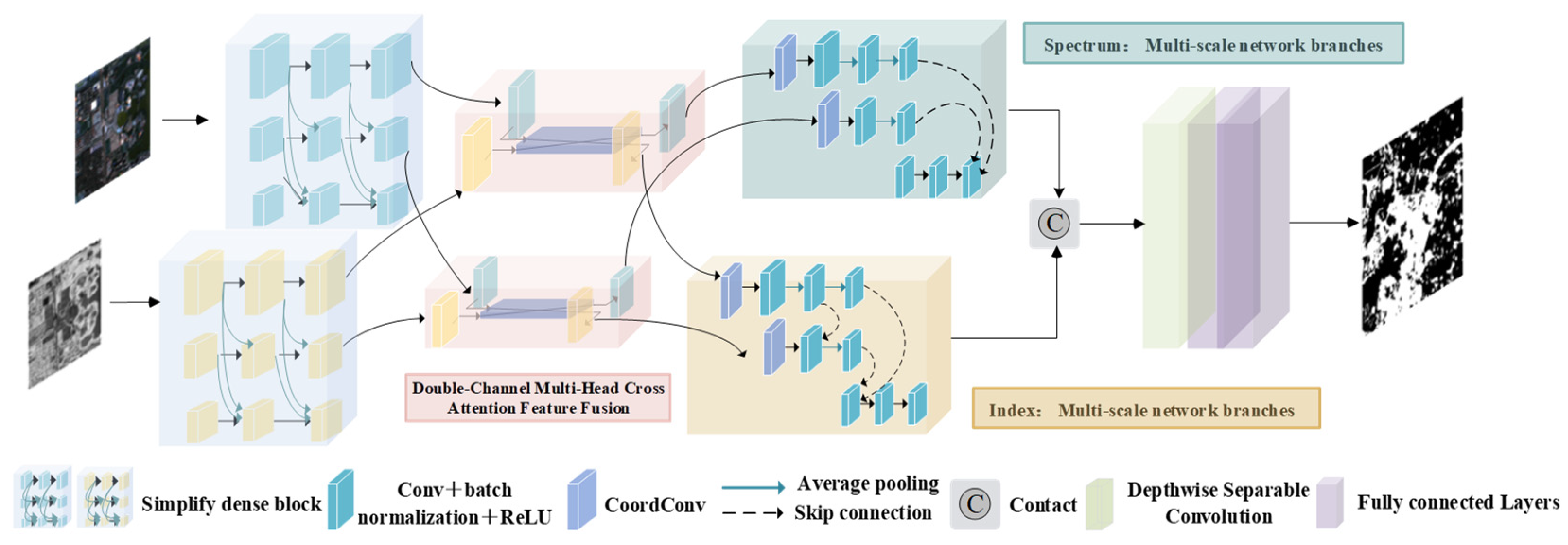 Remotesensing 16 00712 g002