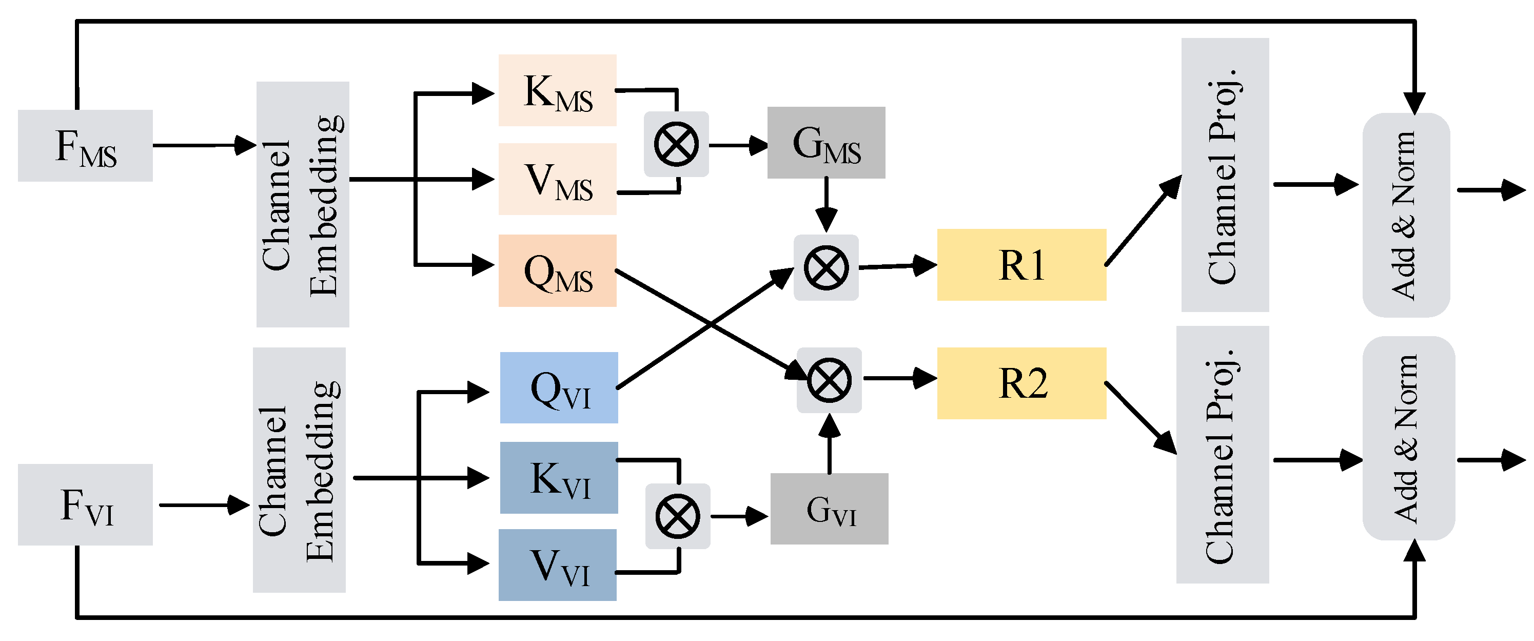 Remotesensing 16 00712 g003