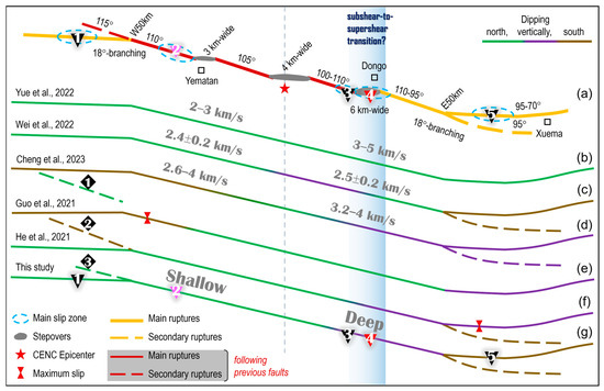 Refined Coseismic Slip Model and Surface Deformation of the 2021 Maduo ...