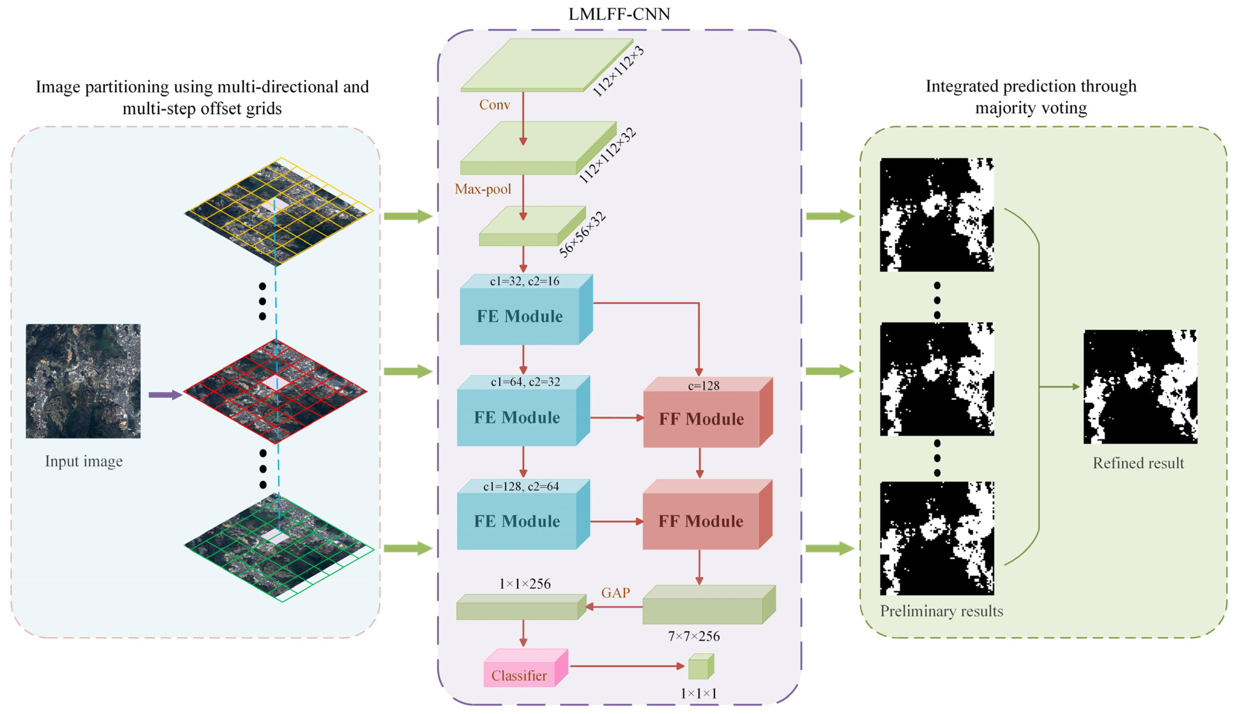 Remotesensing 16 00716 g001