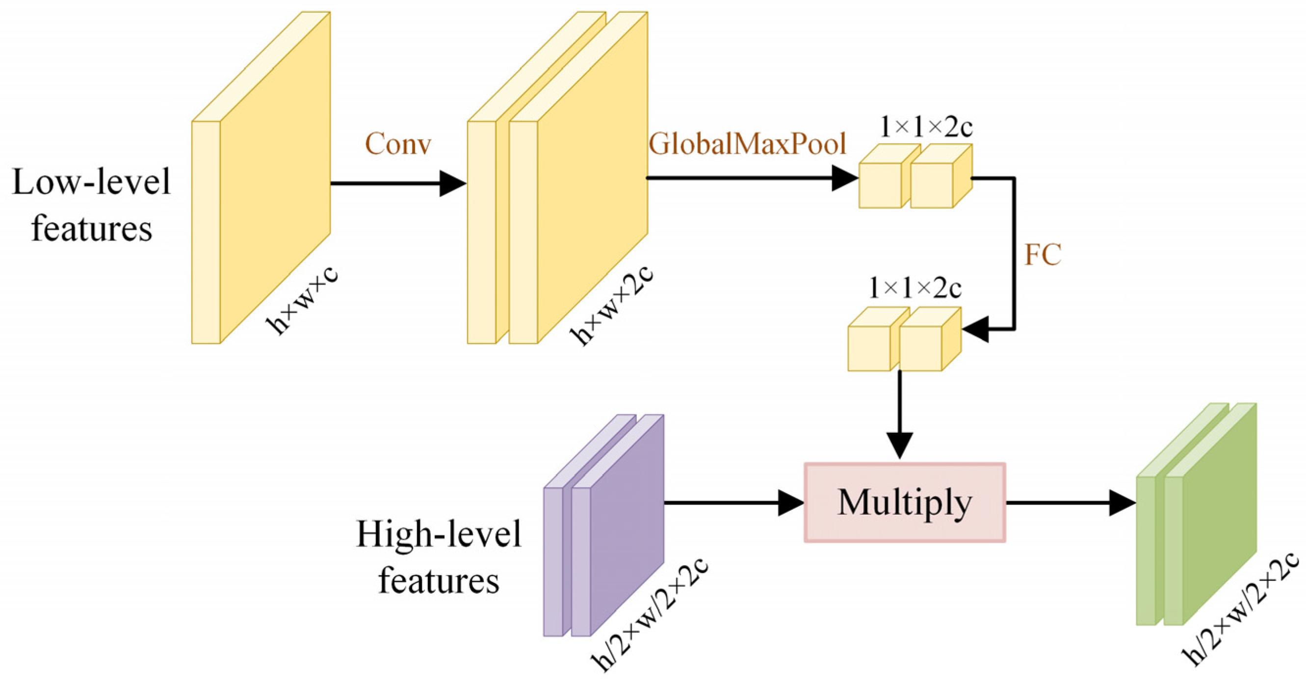Remotesensing 16 00716 g004