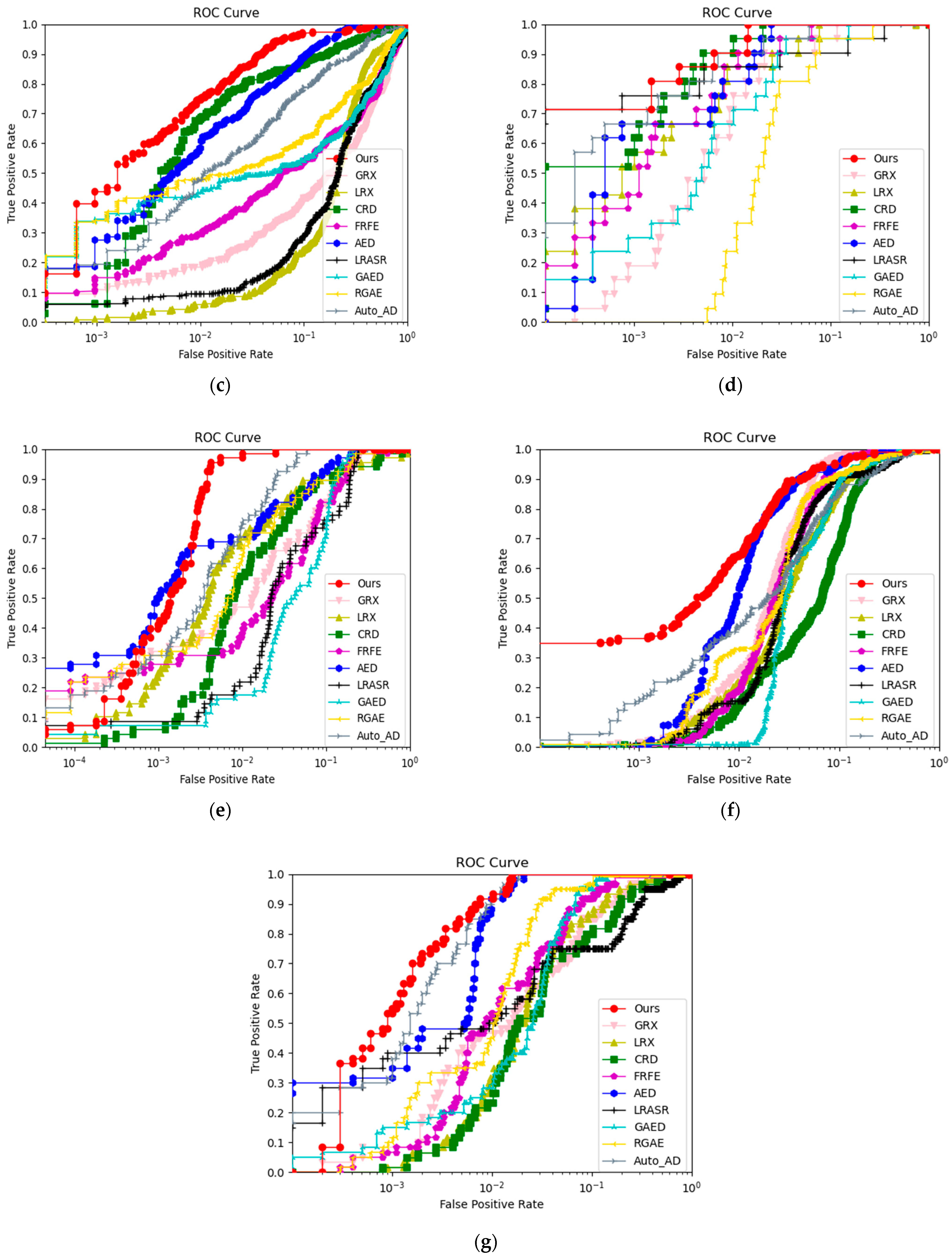 Remotesensing 16 00717 g013b