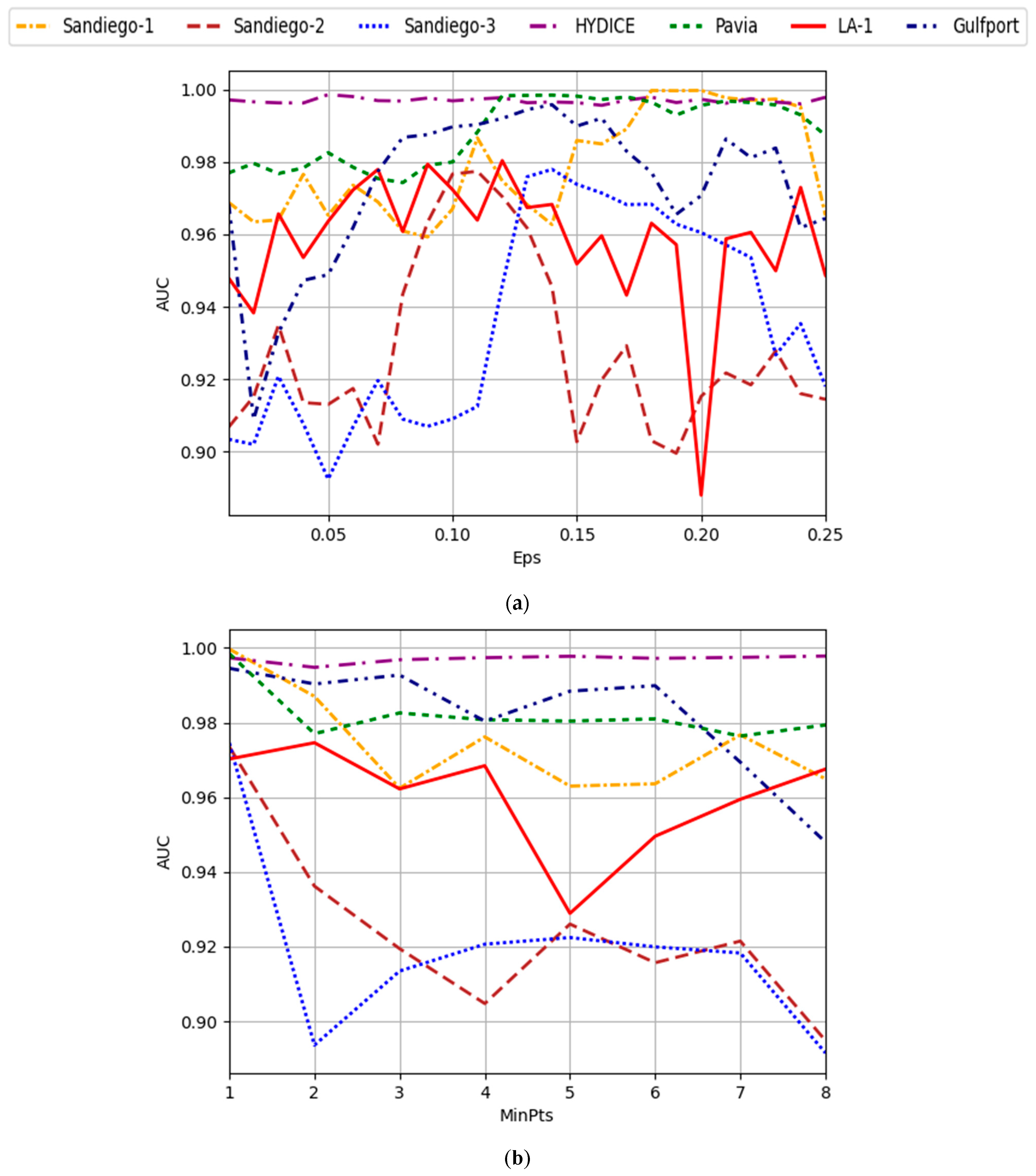 Remotesensing 16 00717 g015a