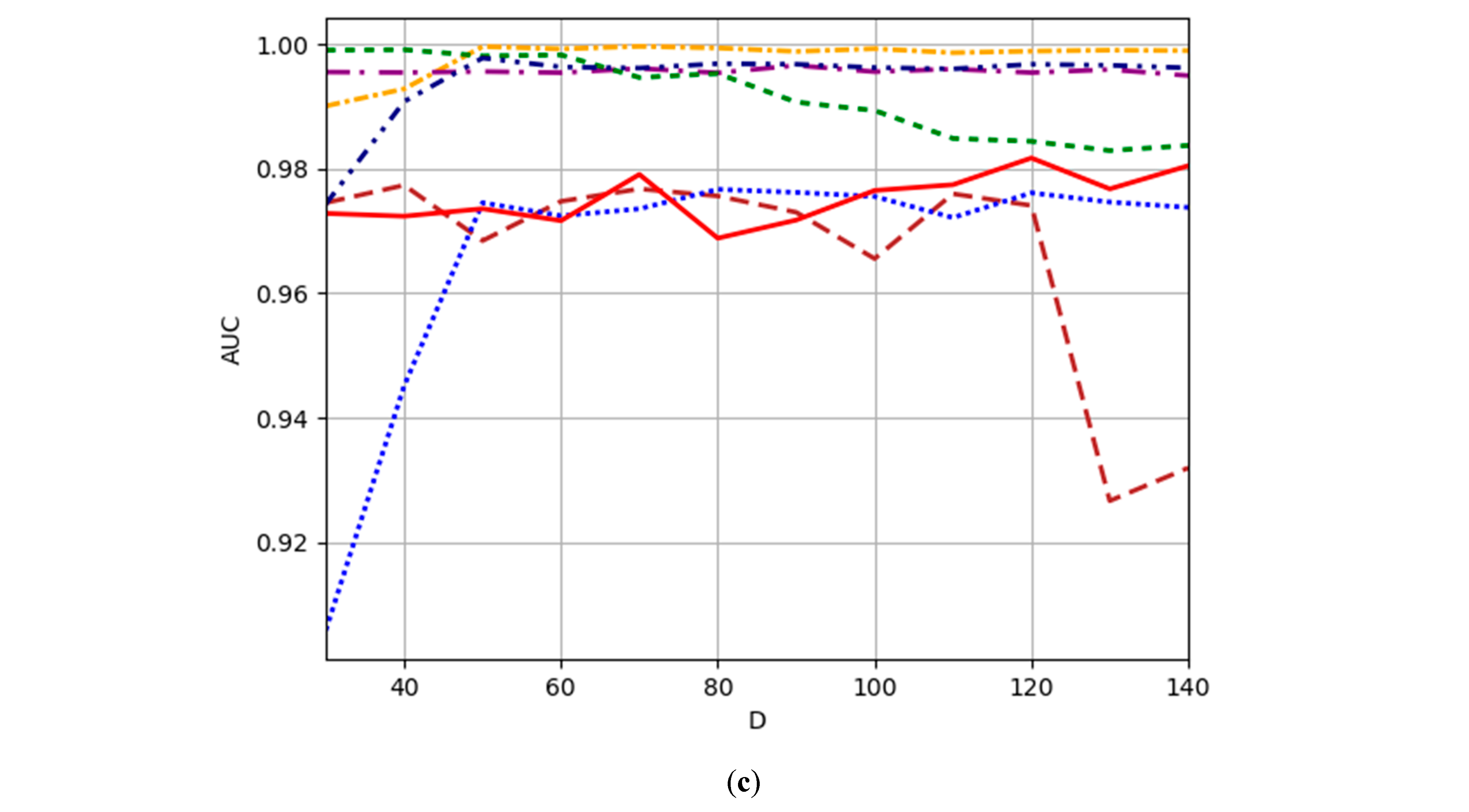 Remotesensing 16 00717 g015b