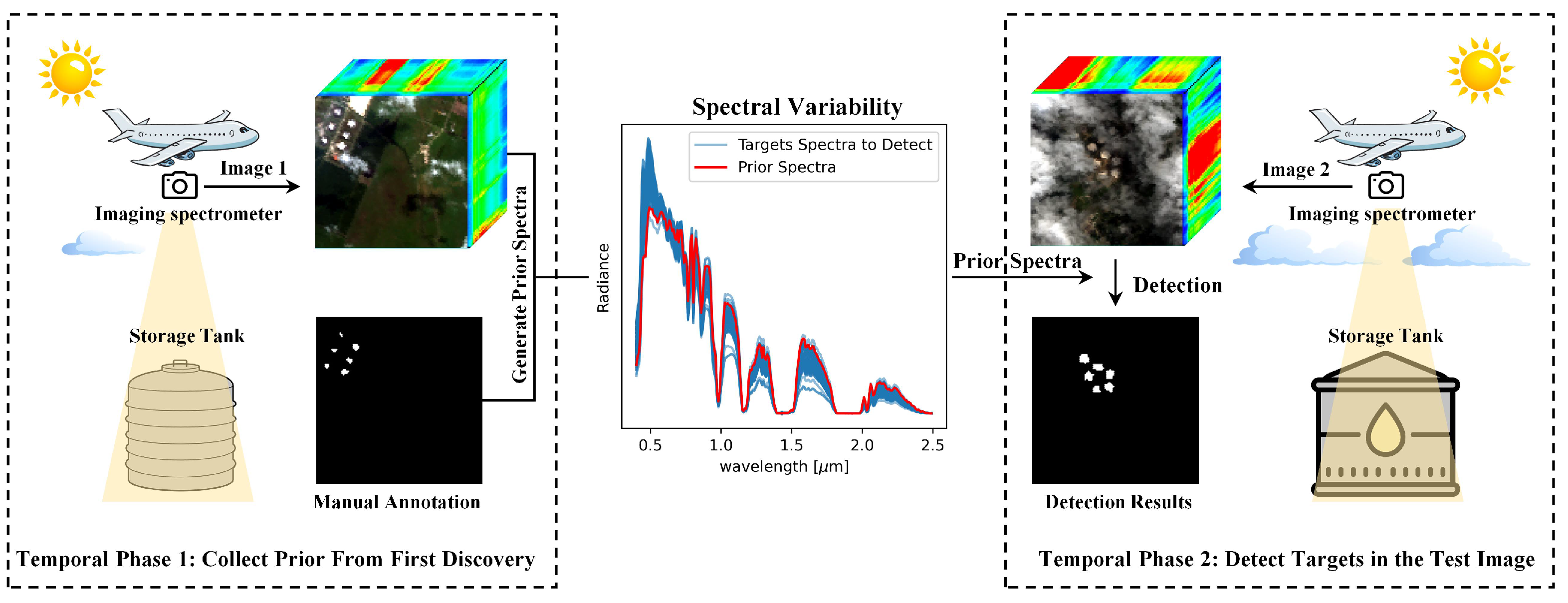 Remotesensing 16 00718 g001