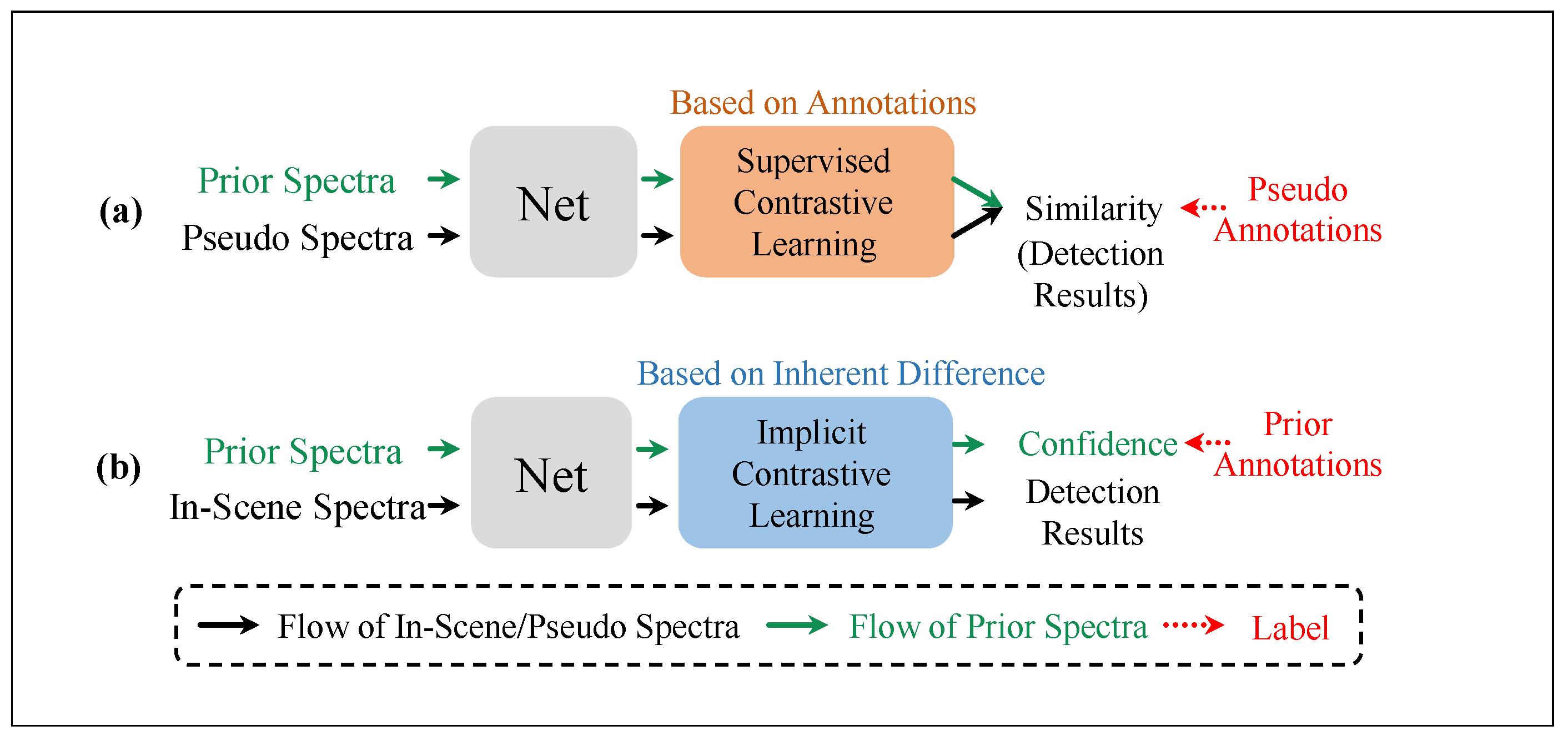 Remotesensing 16 00718 g003