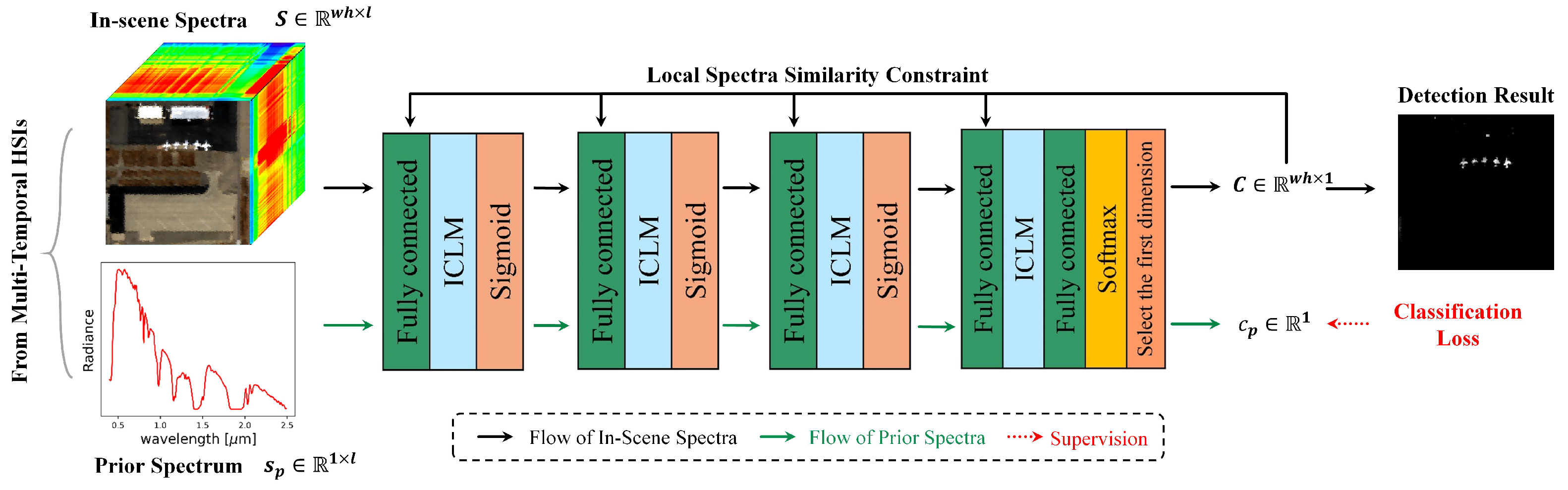 Remotesensing 16 00718 g004