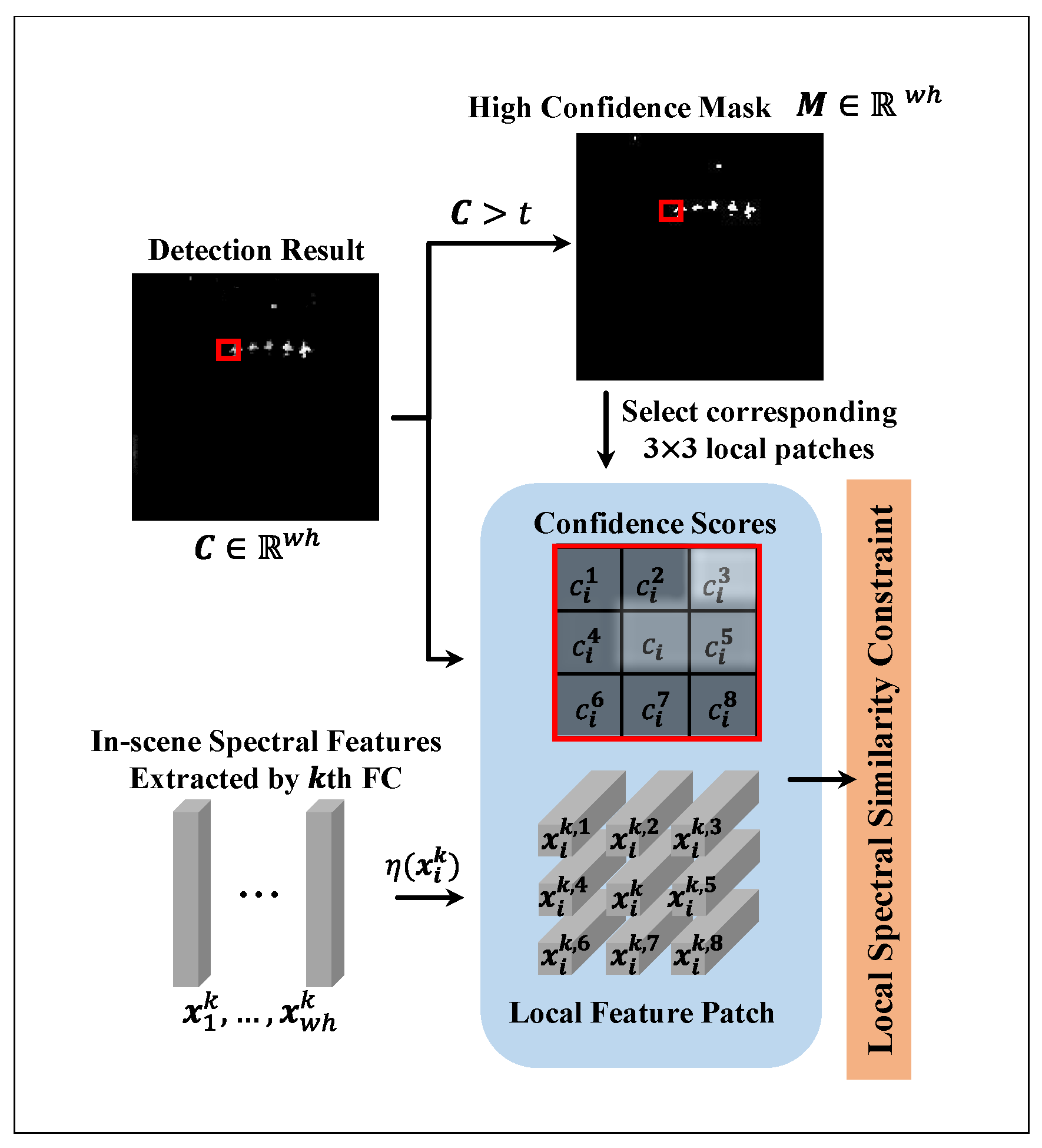 Remotesensing 16 00718 g006