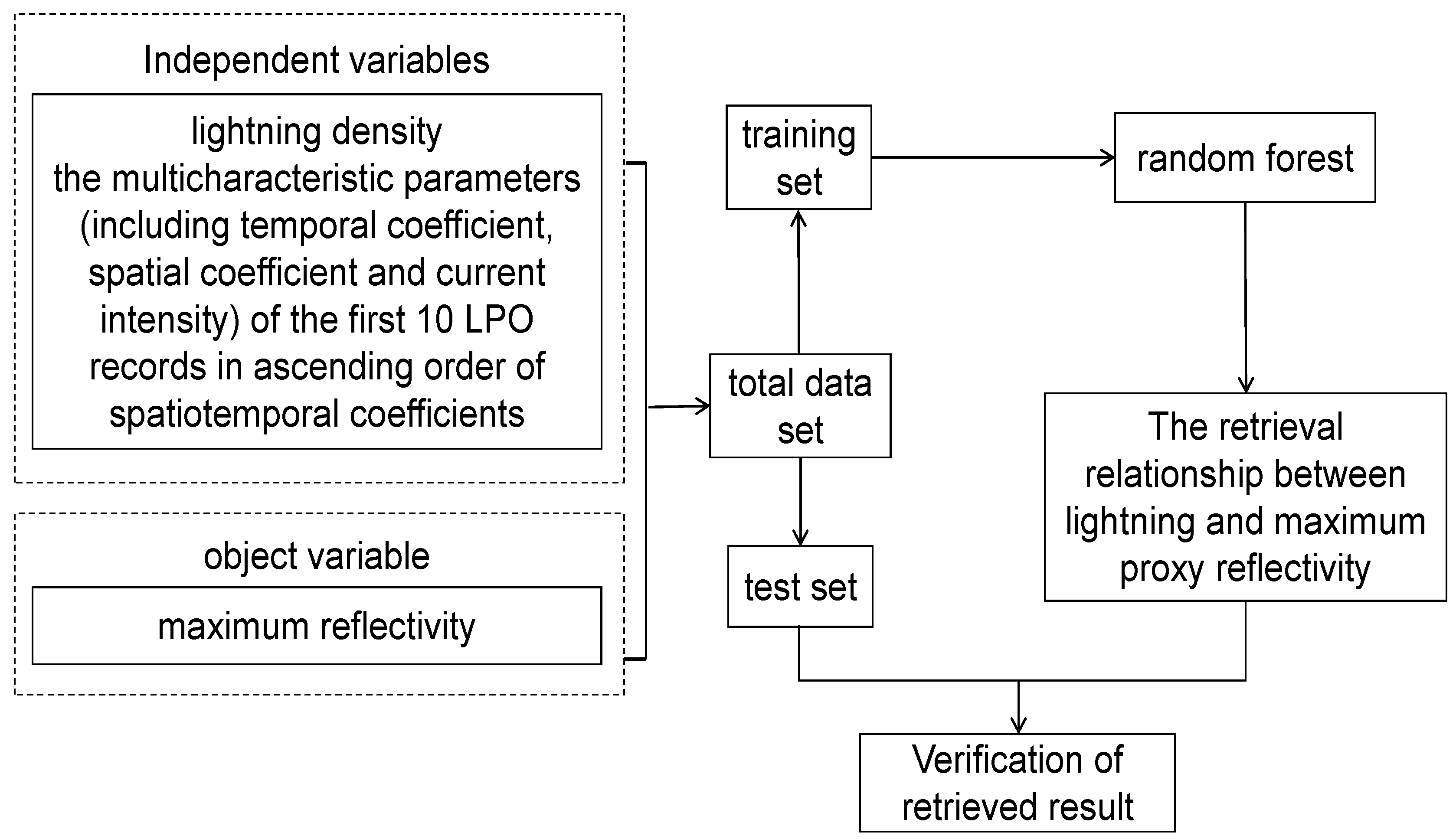 Remotesensing 16 00719 g003