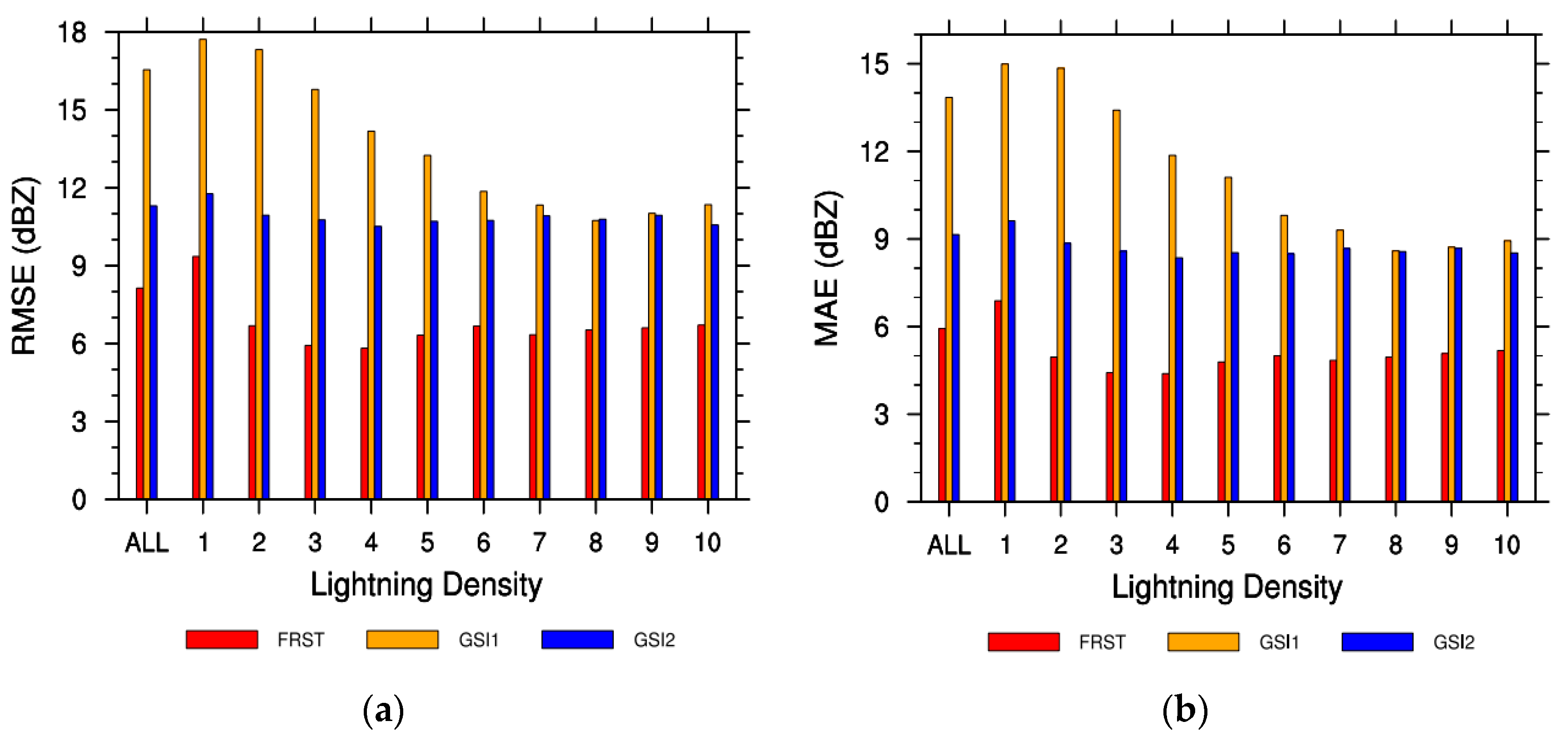 Remotesensing 16 00719 g007