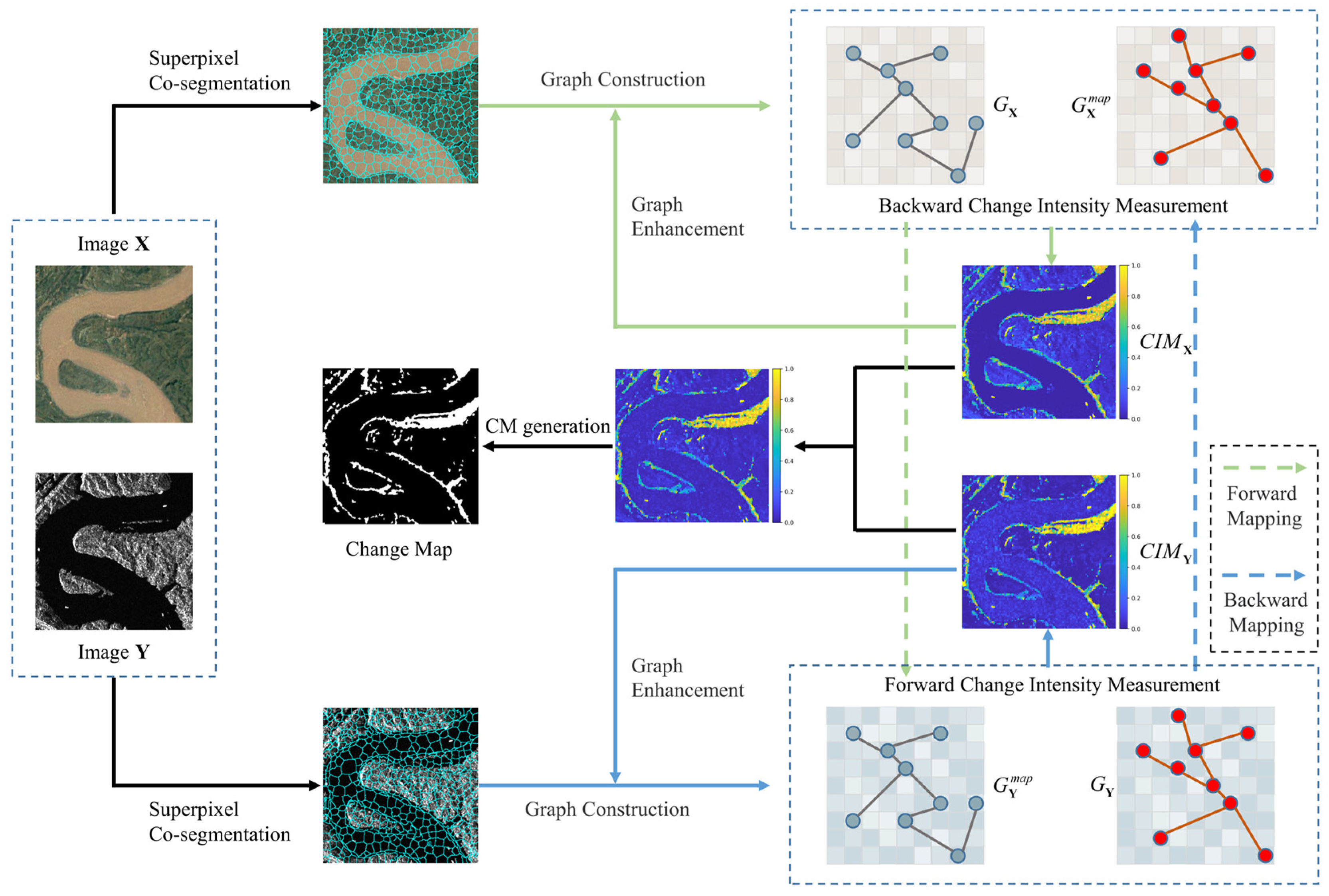 Remotesensing 16 00721 g002