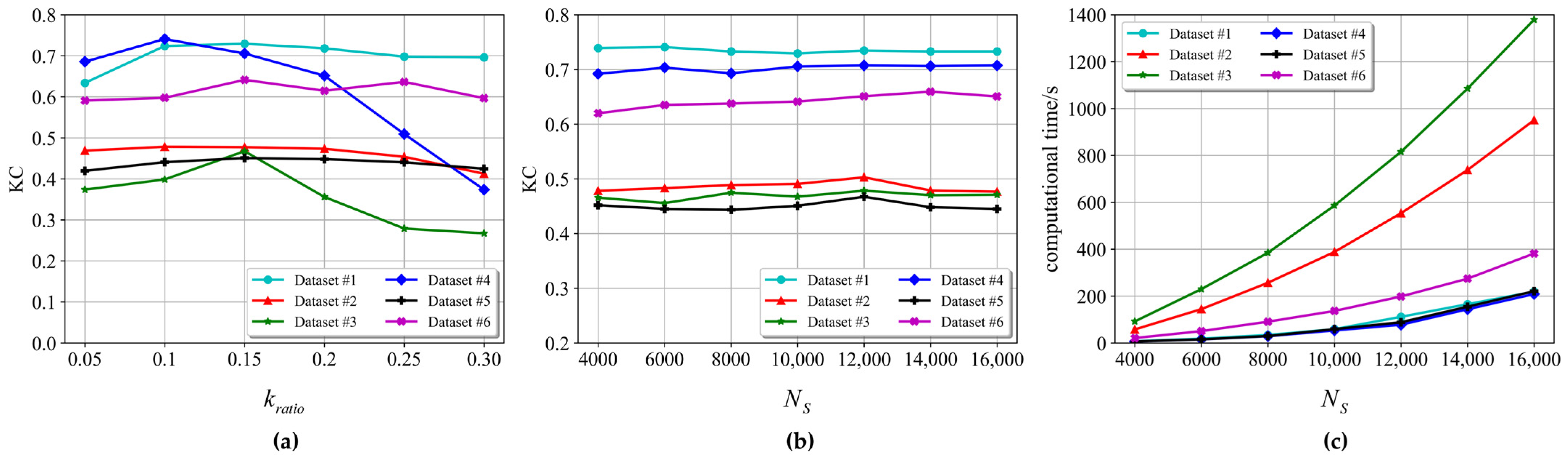 Remotesensing 16 00721 g005