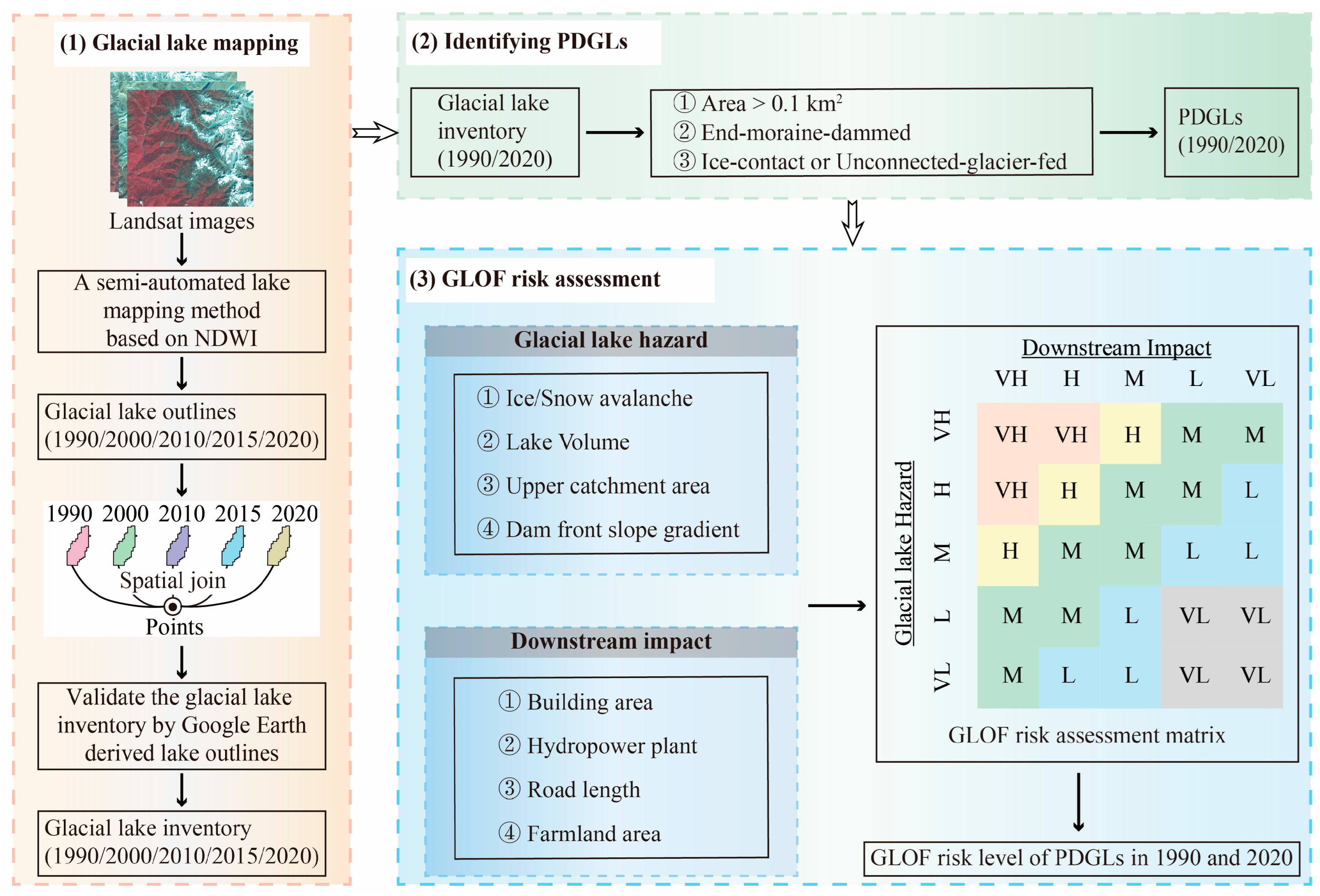 Remotesensing 16 00725 g002