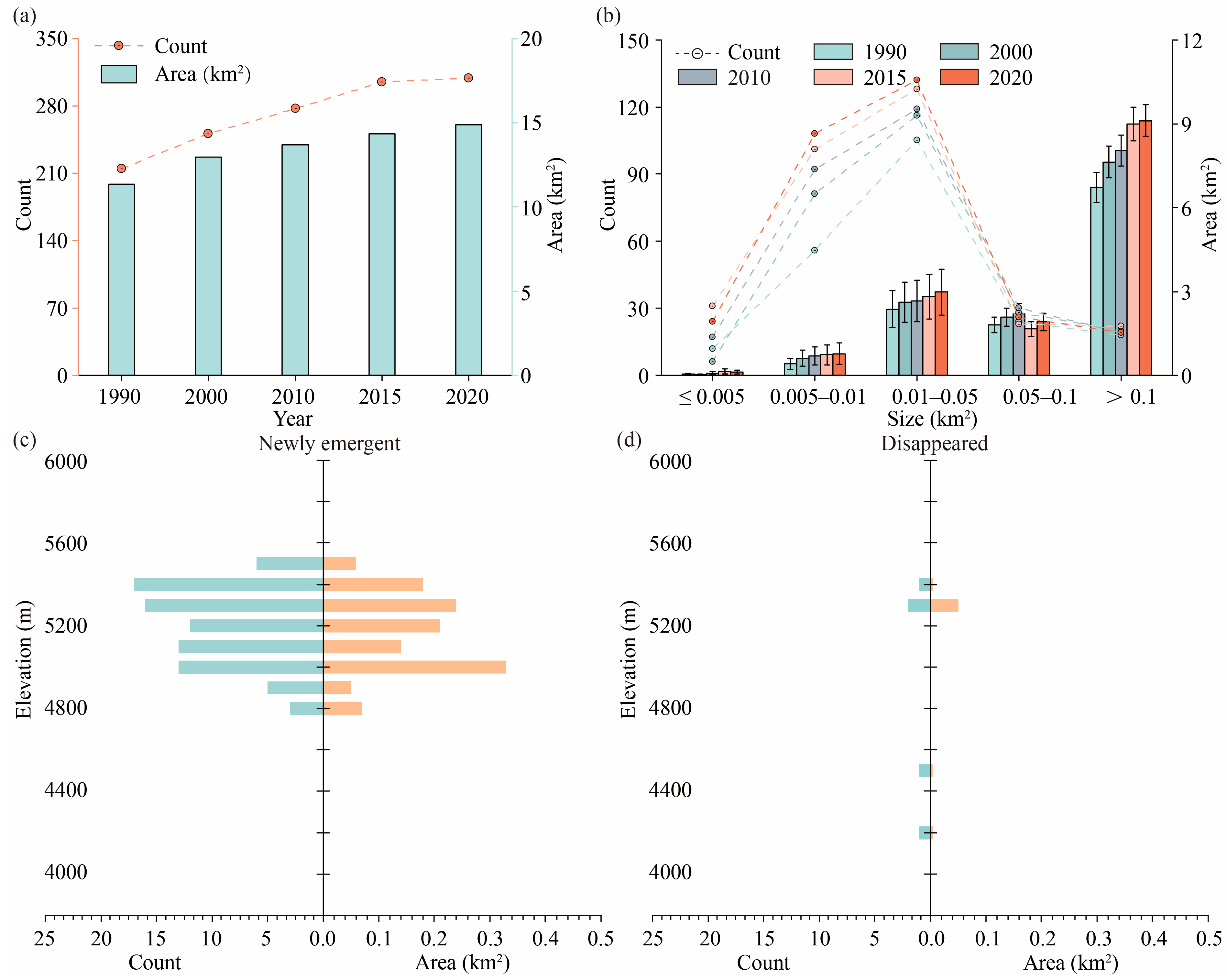 Remotesensing 16 00725 g005