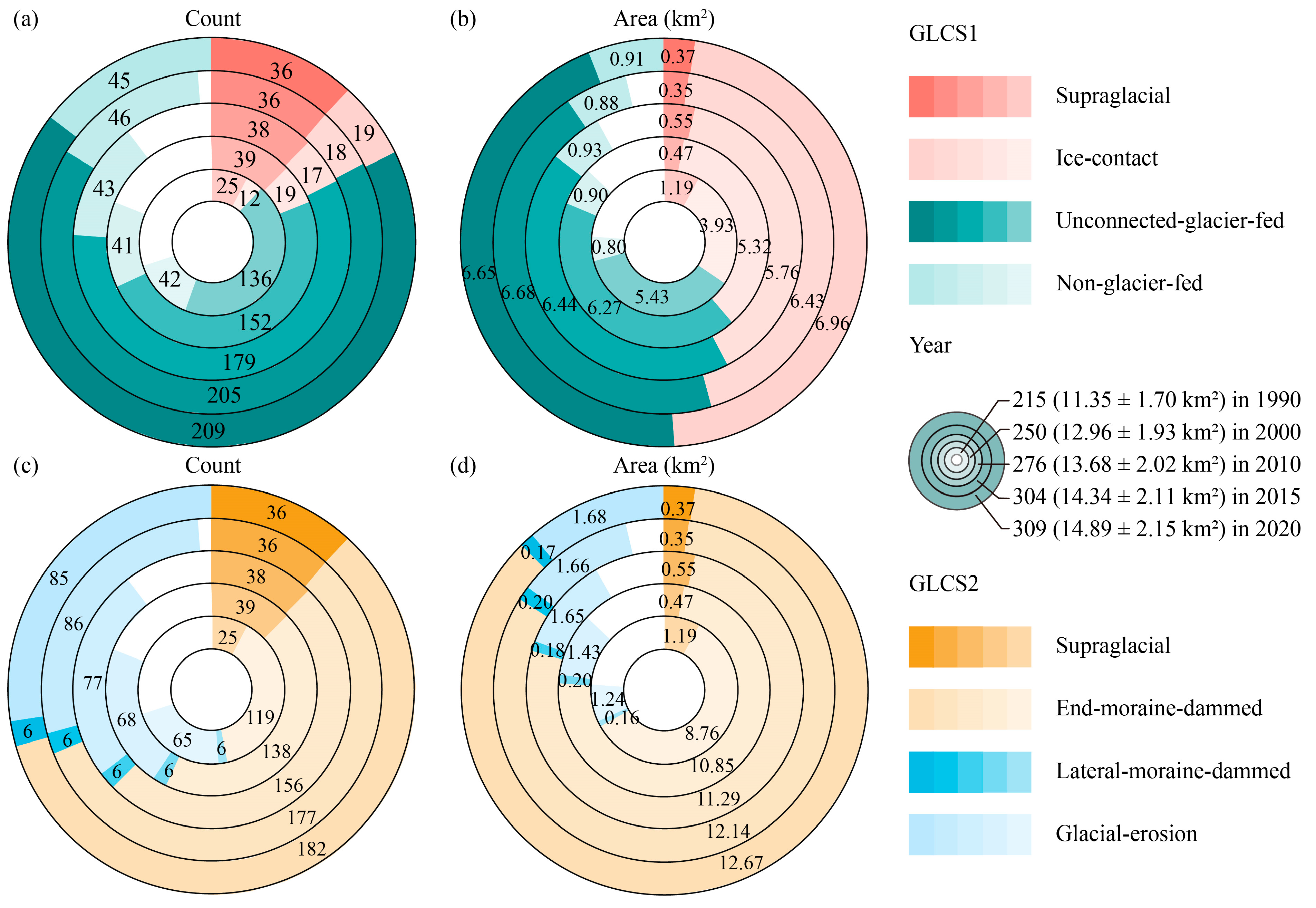 Remotesensing 16 00725 g006