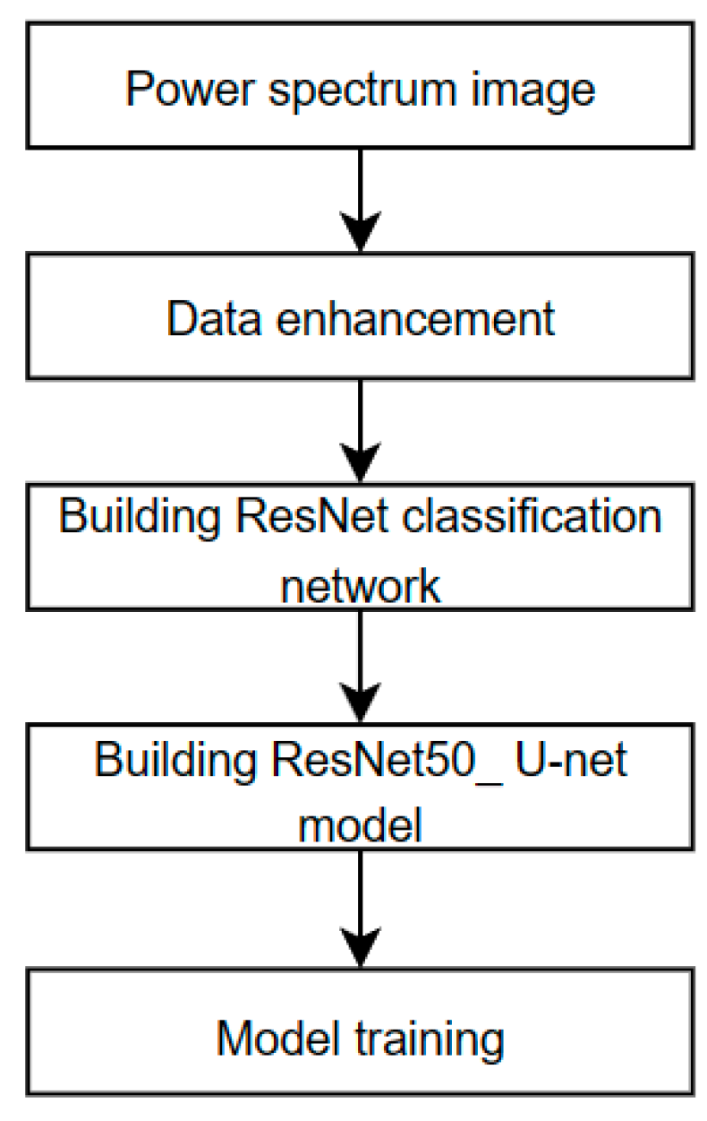 Remotesensing 16 00726 g003
