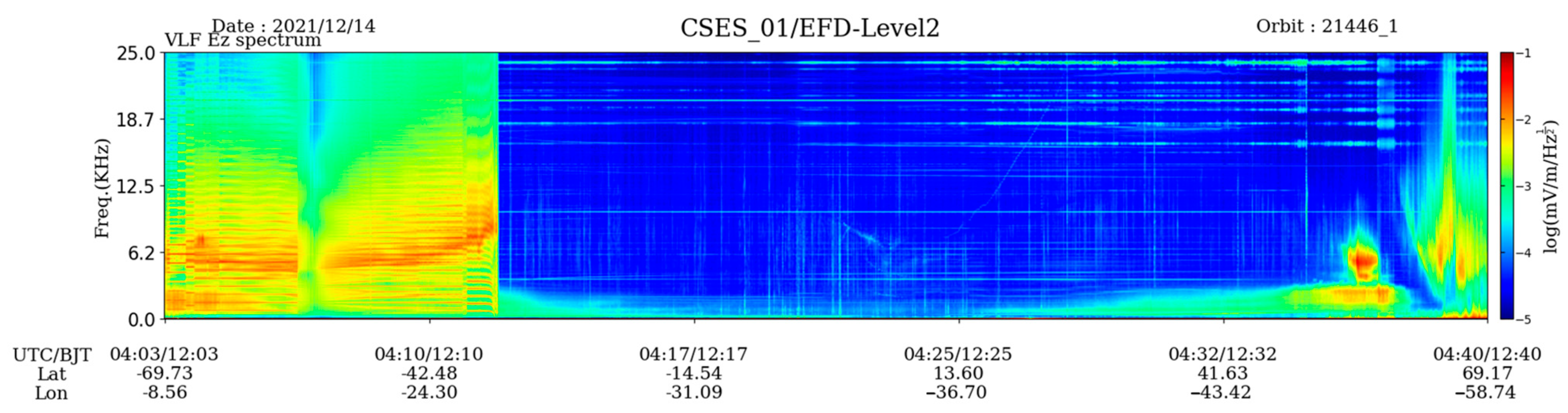 Remotesensing 16 00726 g011
