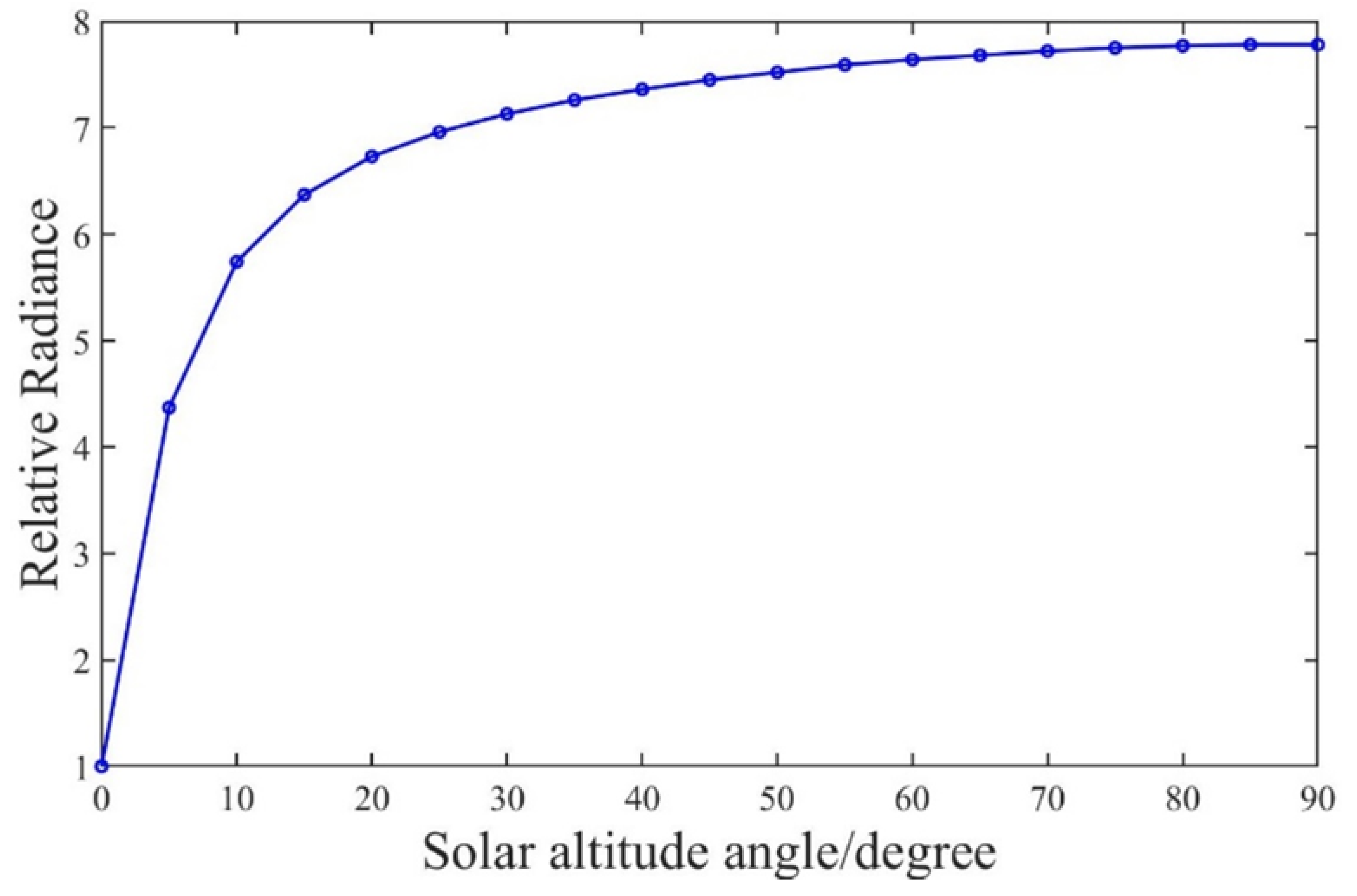 Remotesensing 16 00727 g005