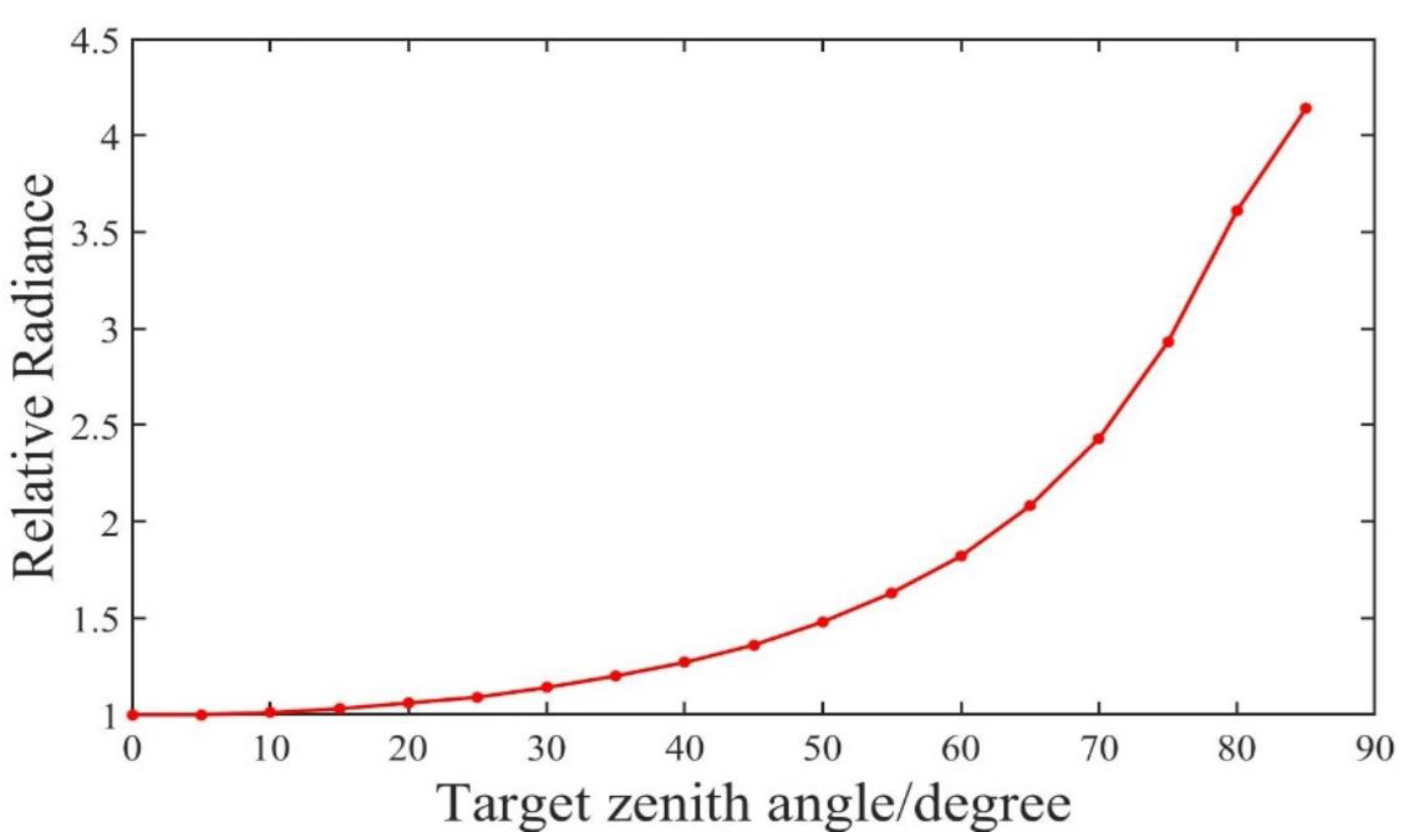 Remotesensing 16 00727 g006