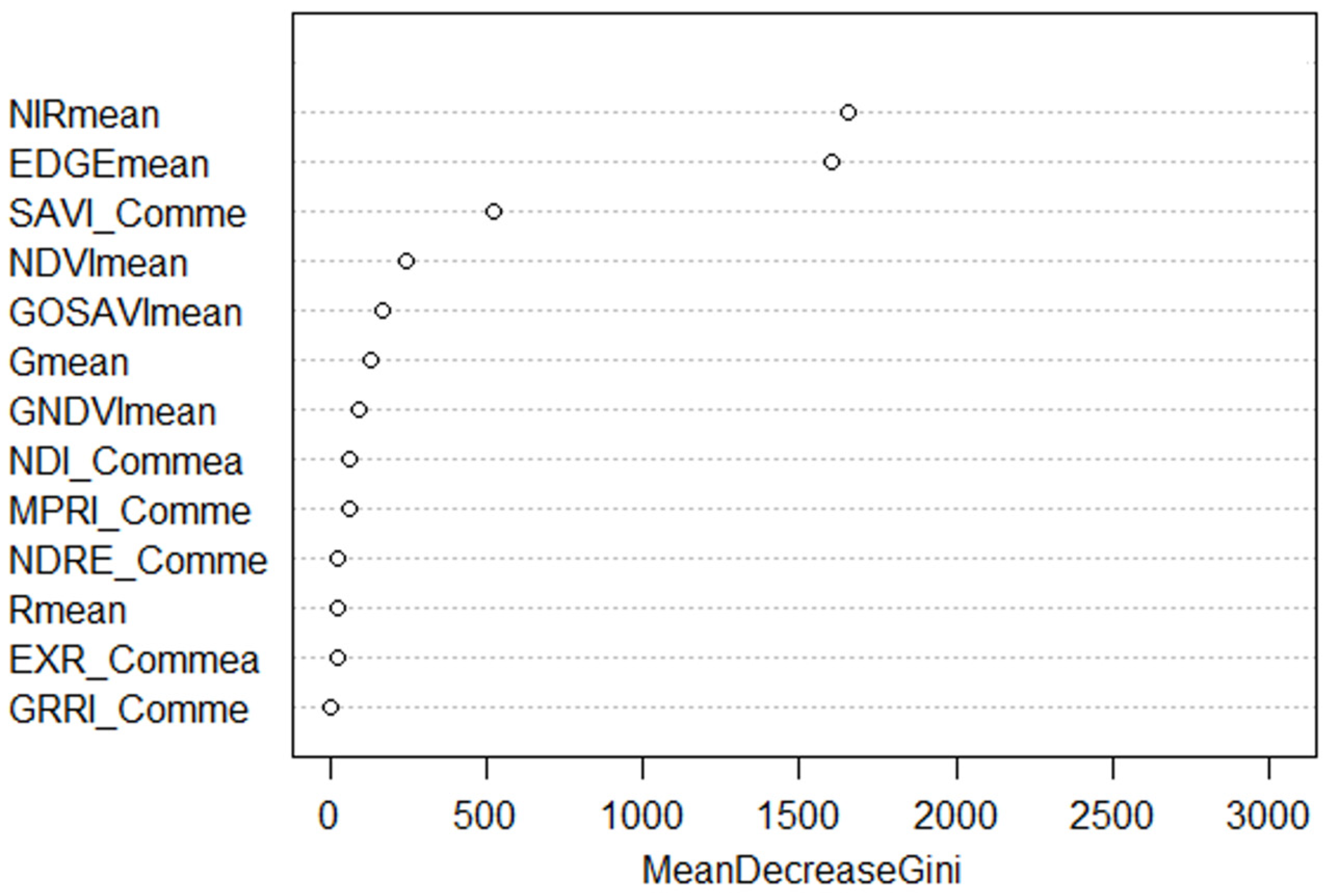 Remotesensing 16 00728 g005
