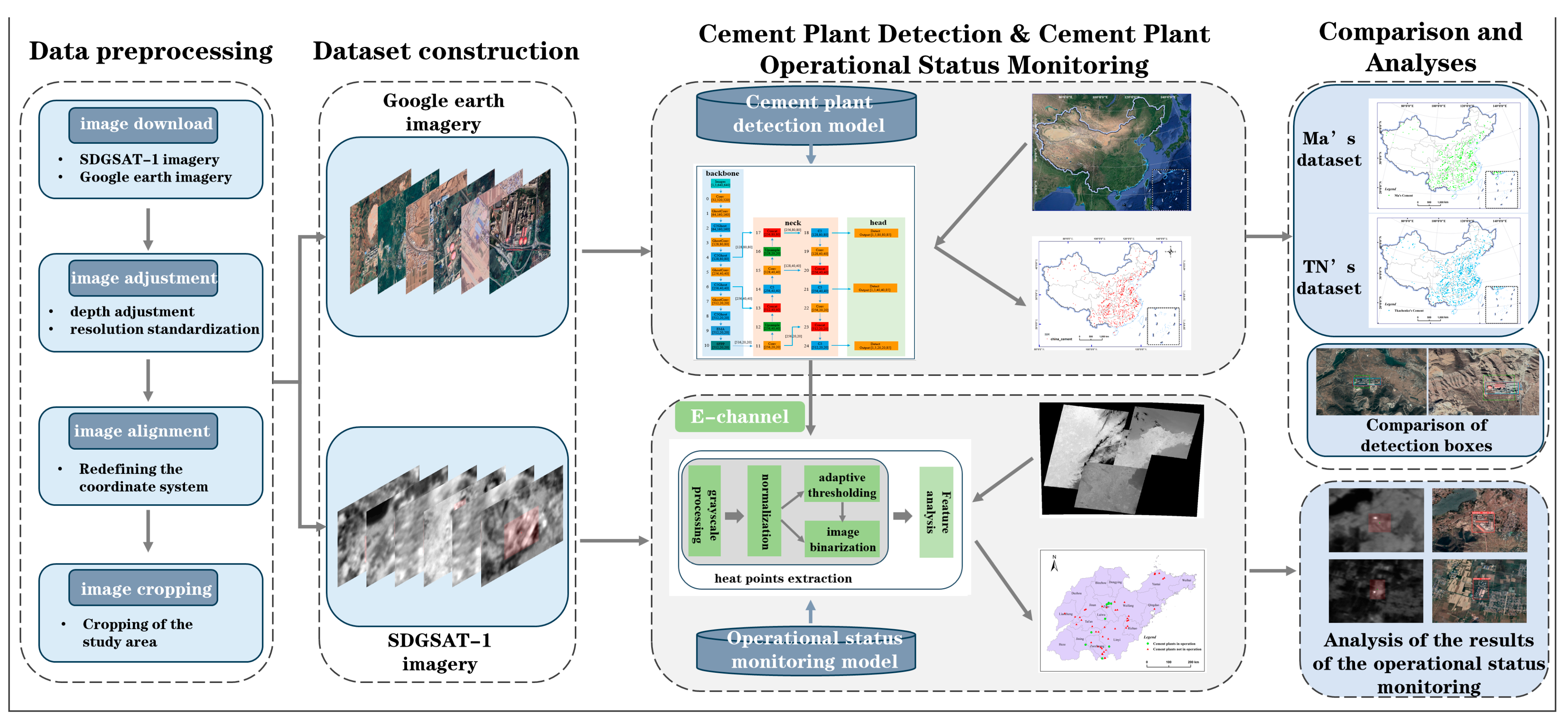 Remotesensing 16 00729 g004