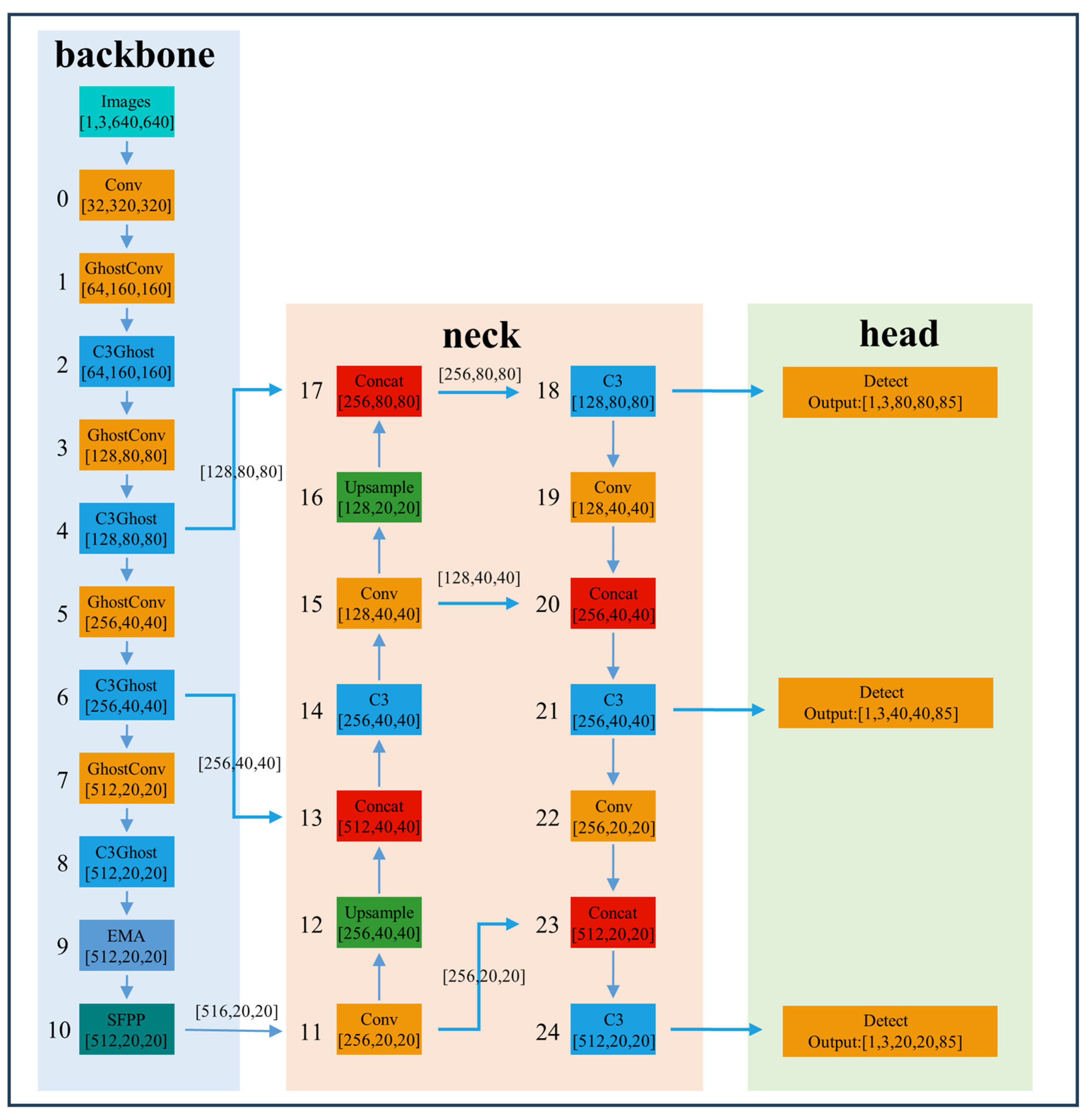 Remotesensing 16 00729 g005