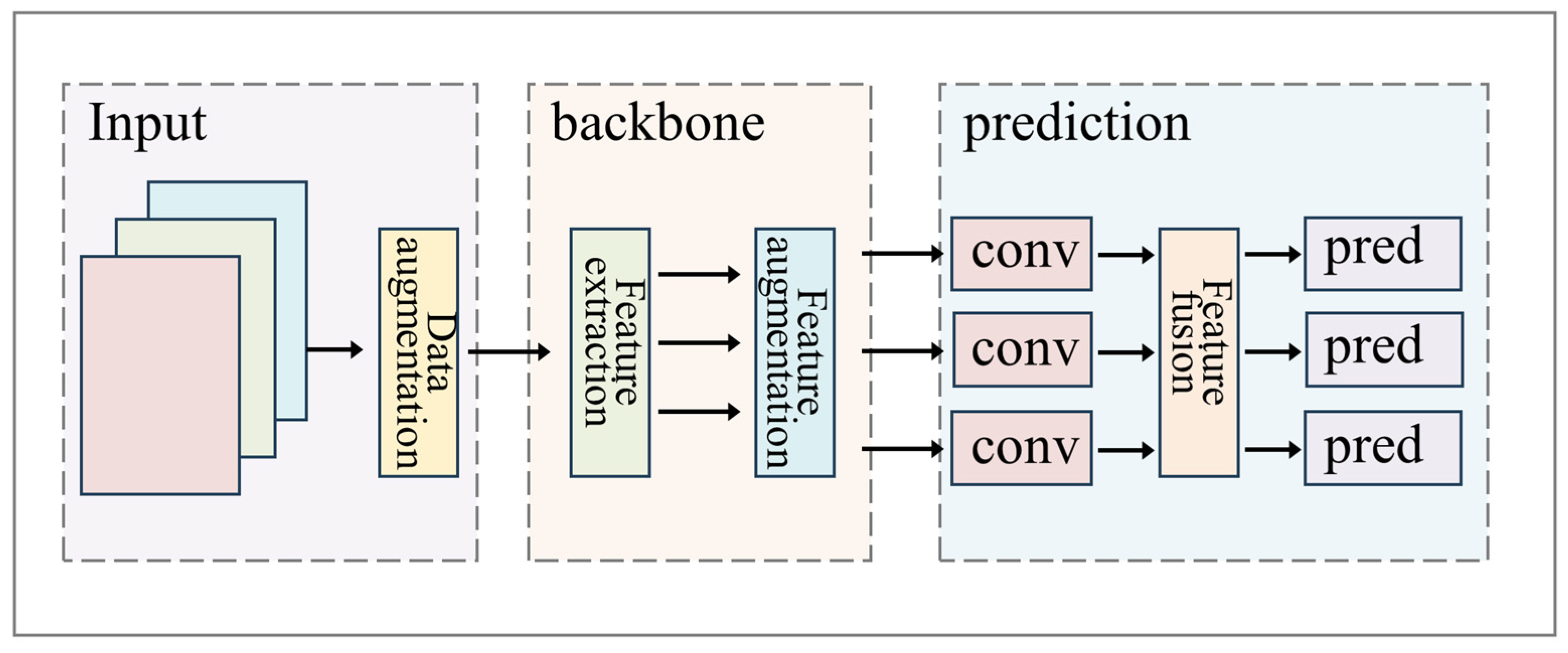 Remotesensing 16 00729 g006