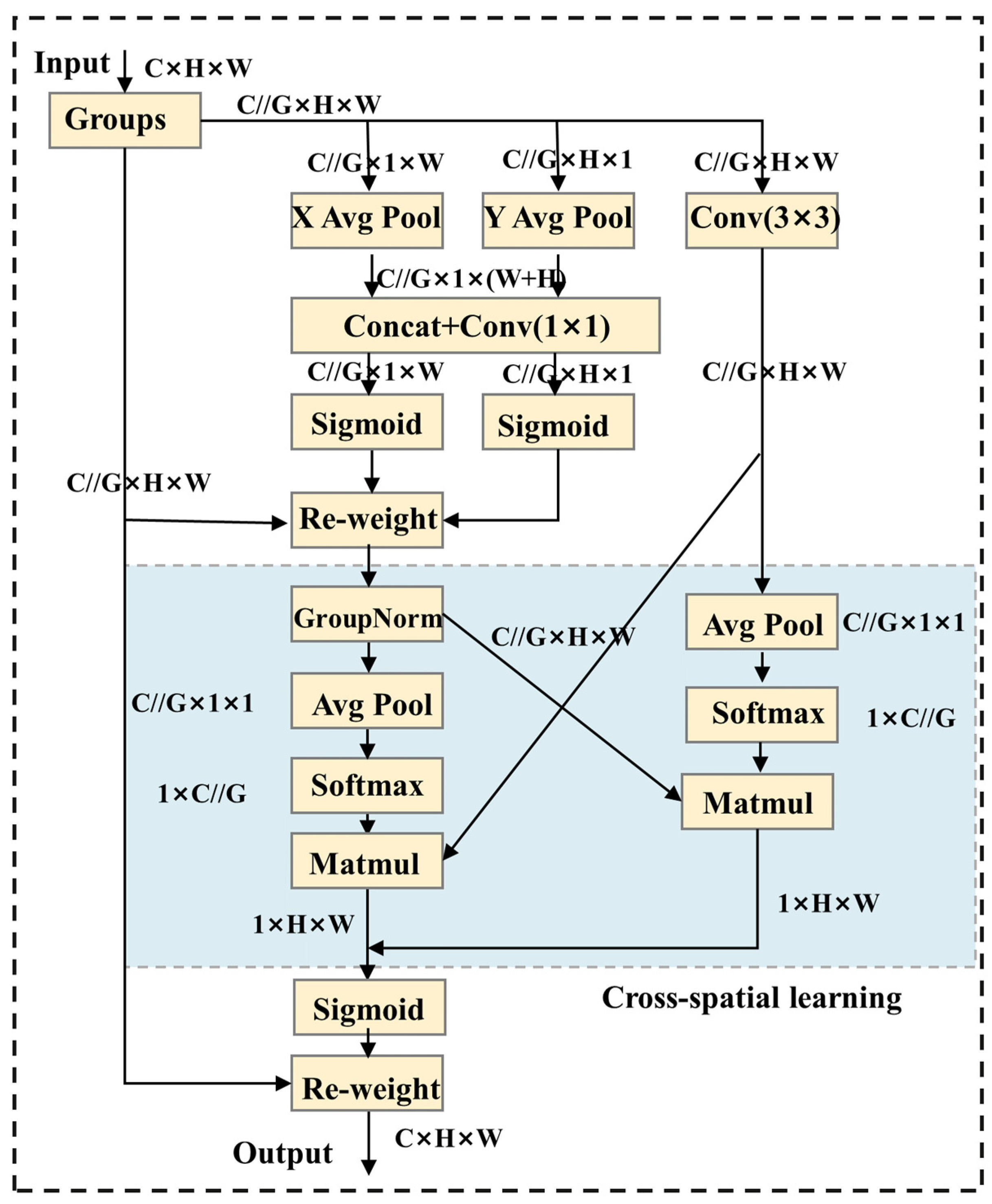 Remotesensing 16 00729 g007