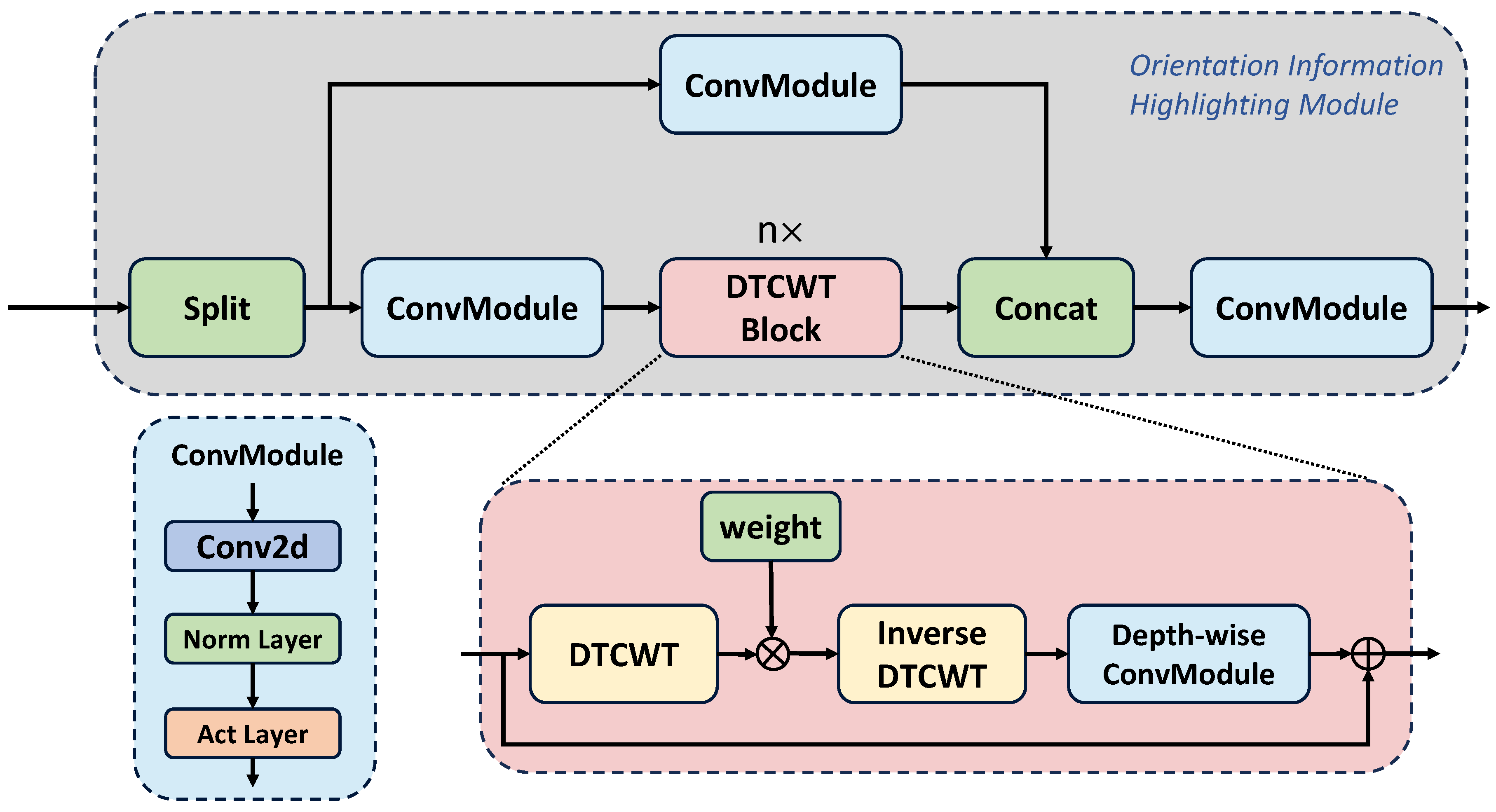 Remotesensing 16 00731 g005
