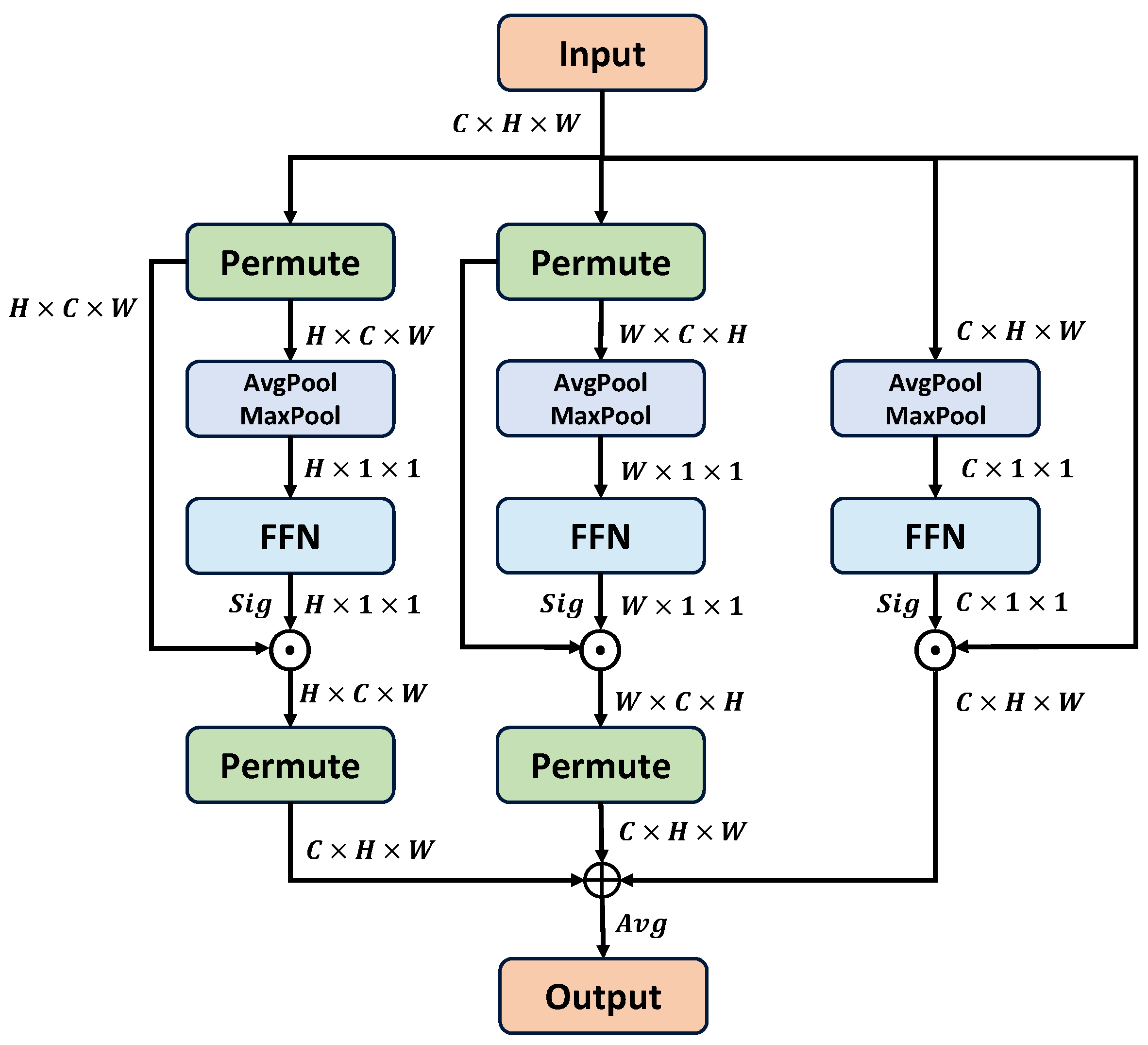 Remotesensing 16 00731 g007