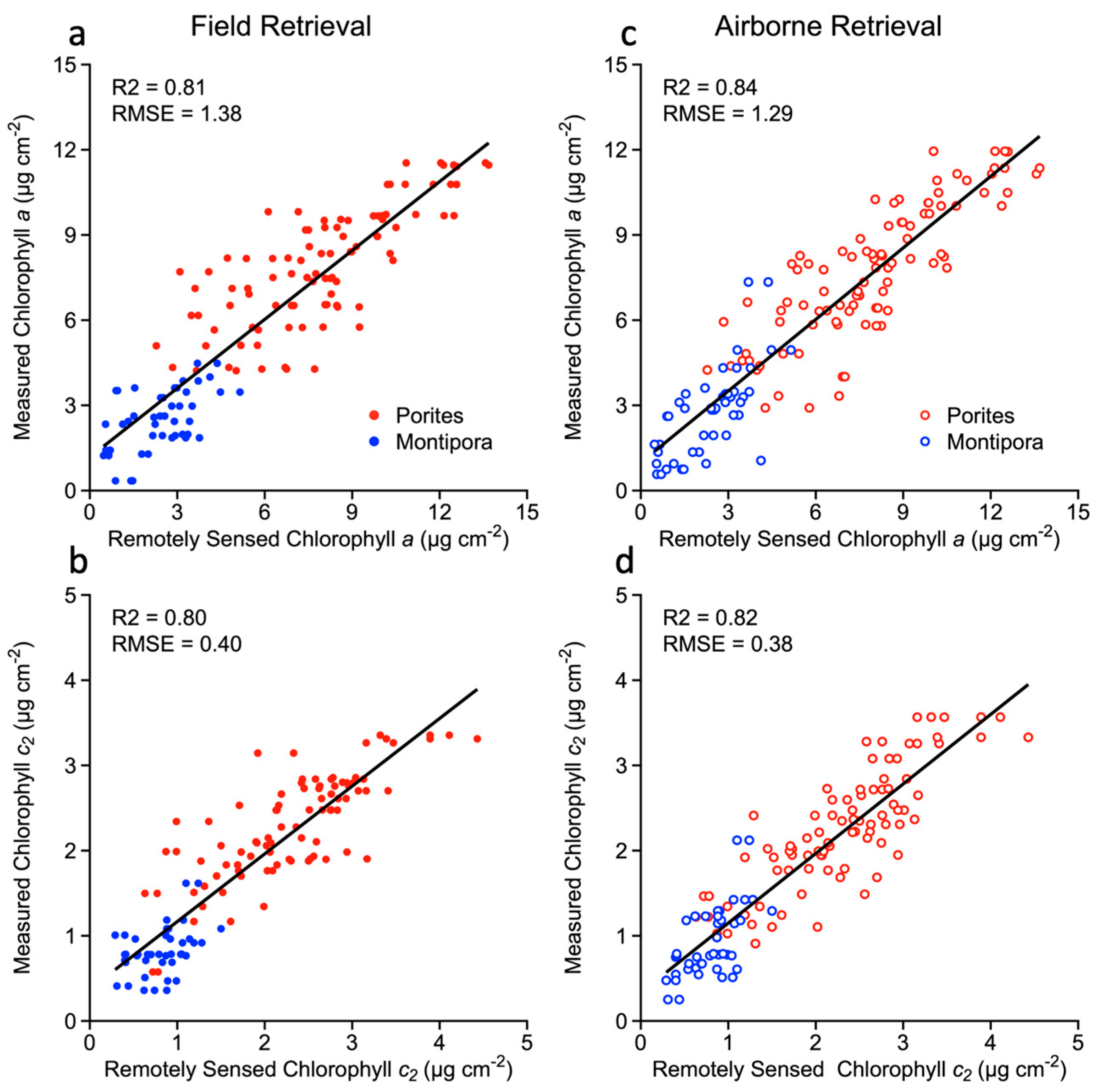 Remotesensing 16 00732 g004