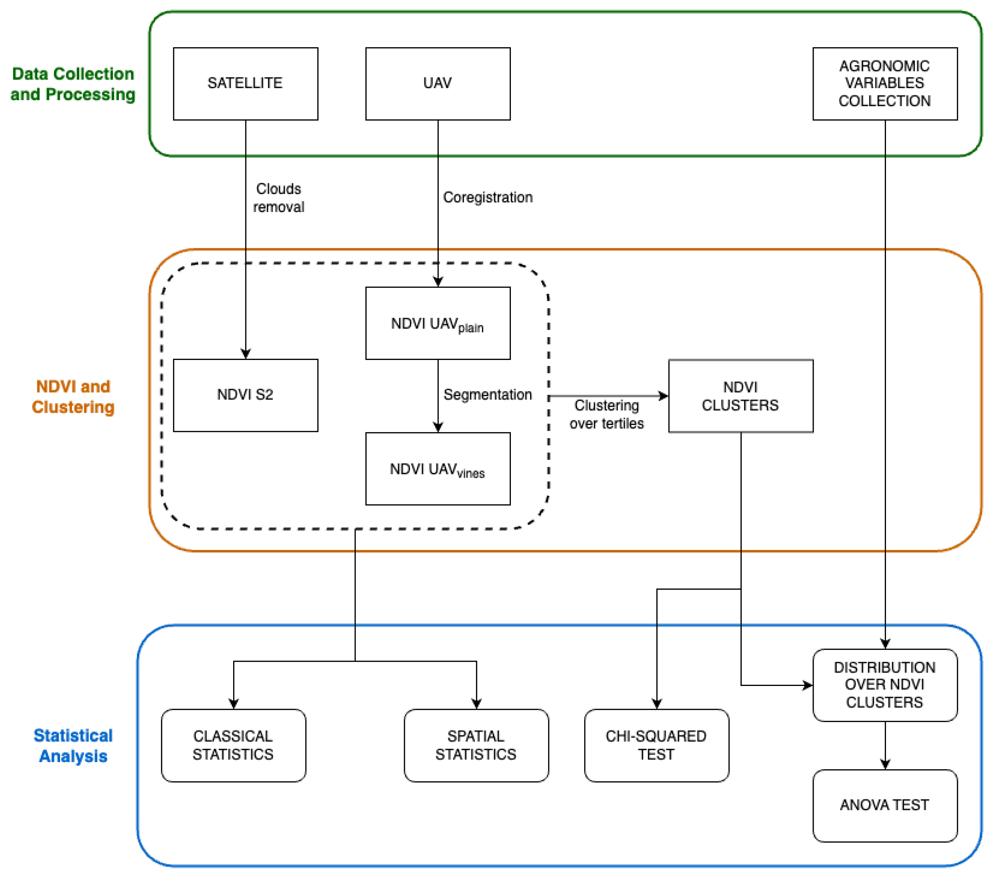 Remotesensing 16 00735 g001