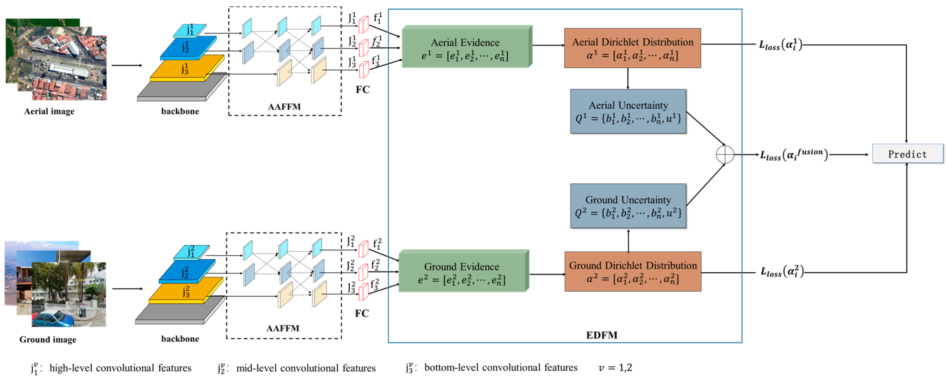 Remotesensing 16 00738 g001