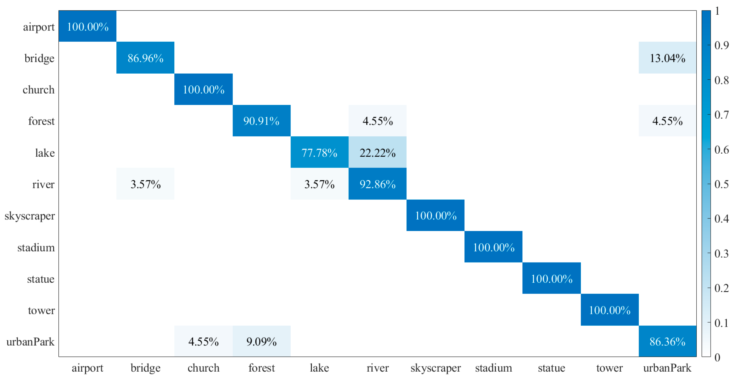 Remotesensing 16 00738 g006