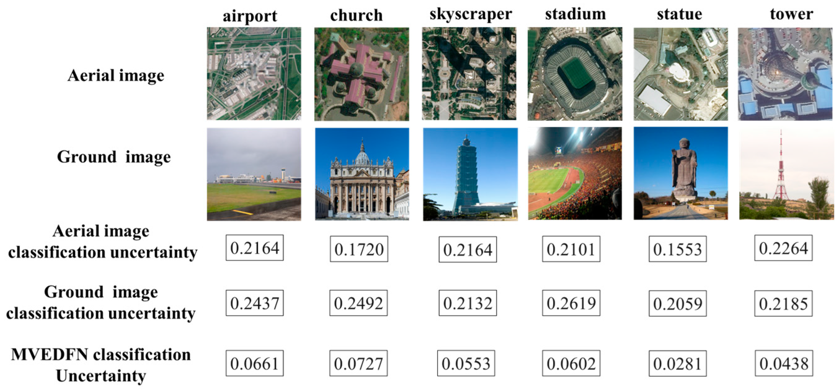 Remotesensing 16 00738 g007