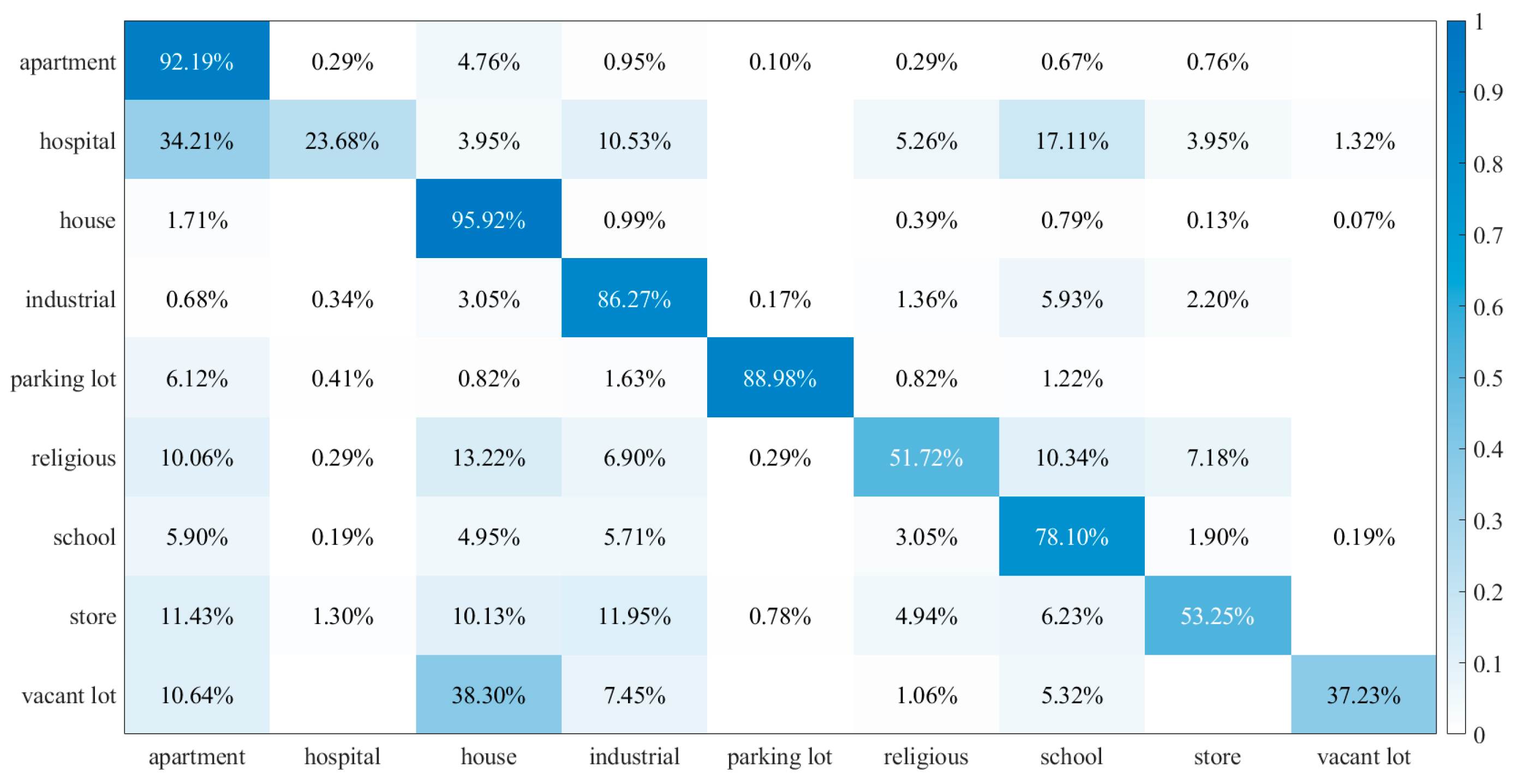 Remotesensing 16 00738 g010