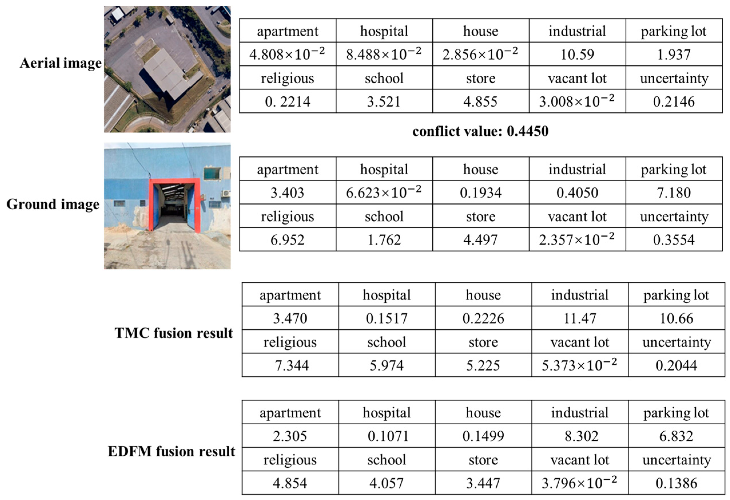 Remotesensing 16 00738 g015