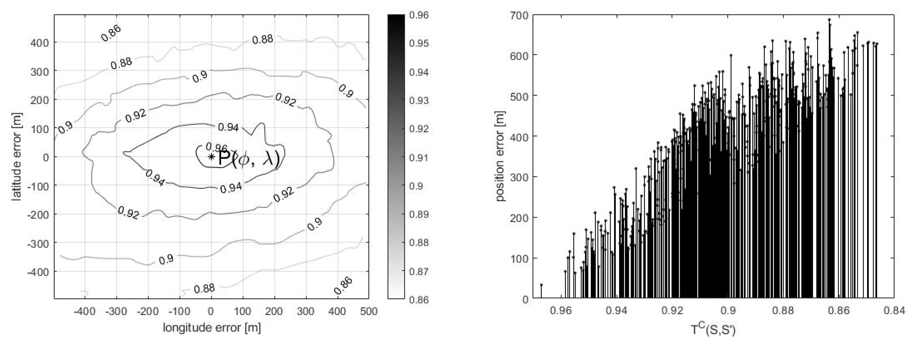 Remotesensing 16 00741 g012b